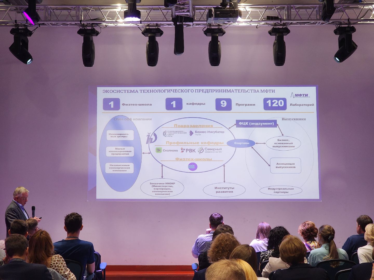 долгопрудный, мфти, предпринимательство, Университеты России, допобразование,
