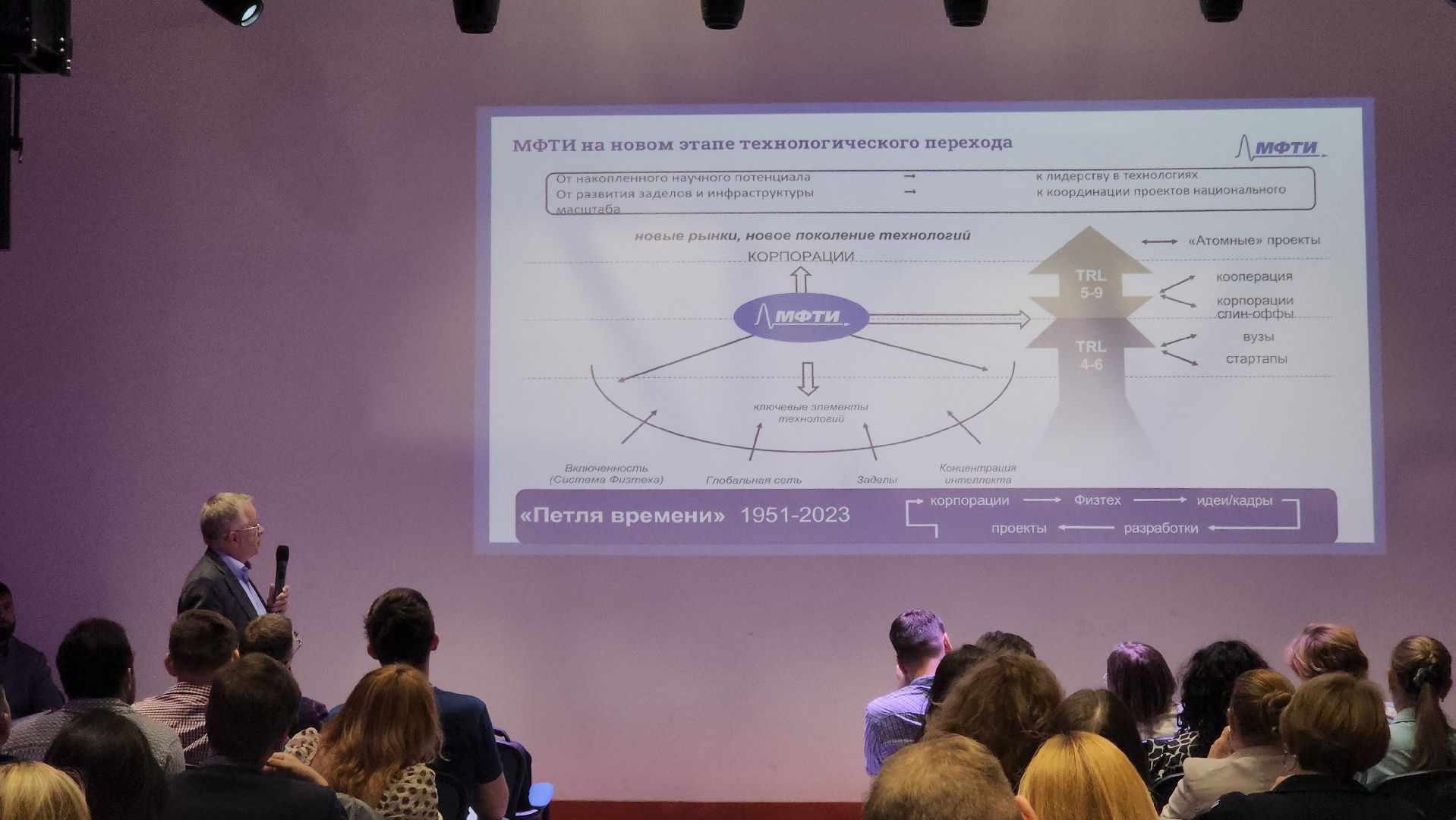 долгопрудный, мфти, предпринимательство, Университеты России, допобразование,