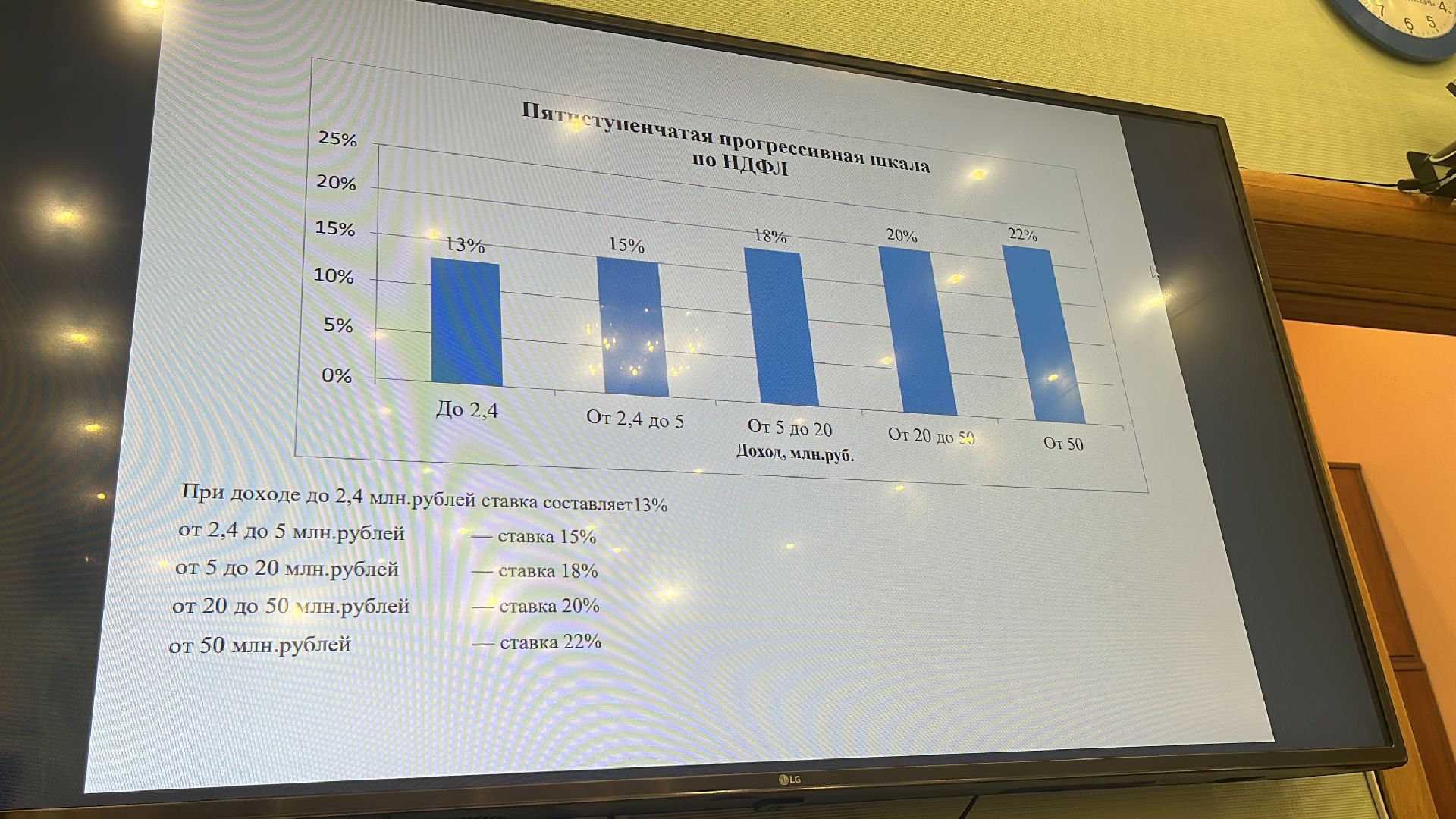 налог, налоги, предприниматели, предприниматель, бизнес, бизнес в подмосковье,