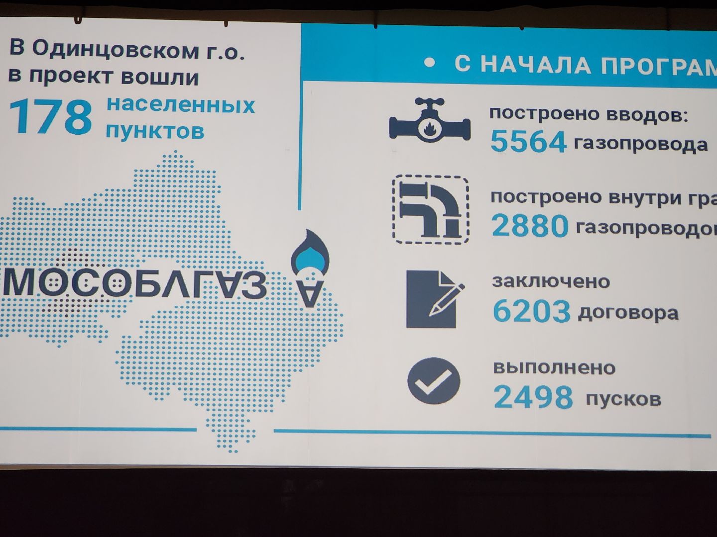 Звенигород, Строительство газопровода, социальная газификация,