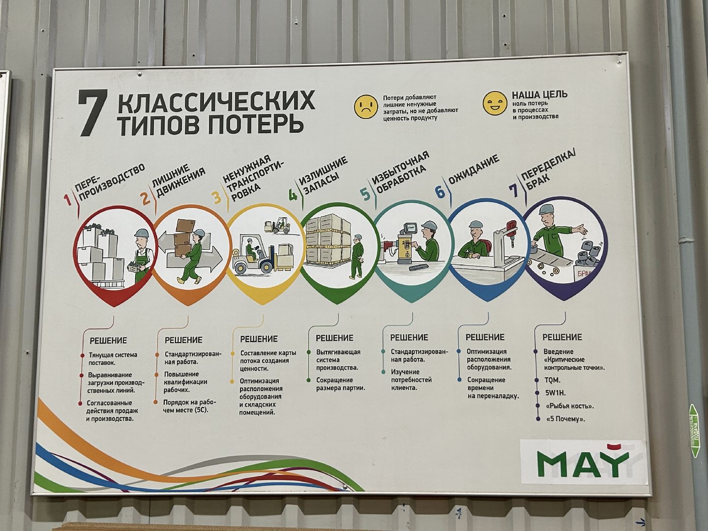 предприятие, бережливое производство, Фрязино