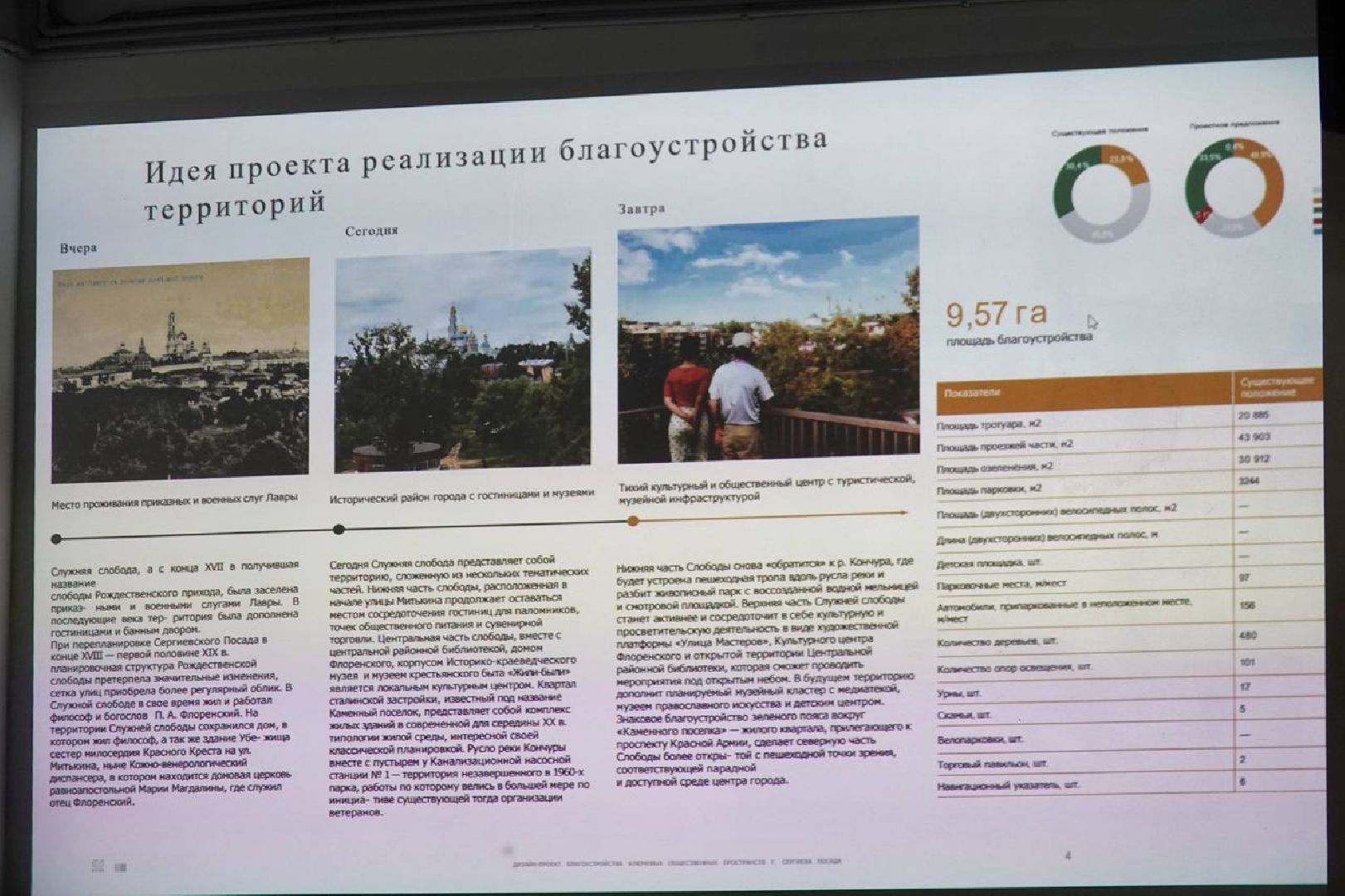 Сергиев Посад, Стратегия пространственного развития, Служняя слобода, Развития города, Историческое наследие,