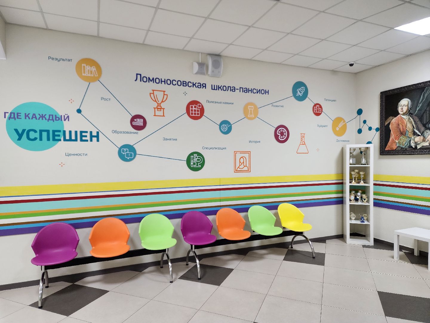 раменское, образование, лагерь на базе Ломоносовской школы-пансиона, летние интеллектуальные каникулы,