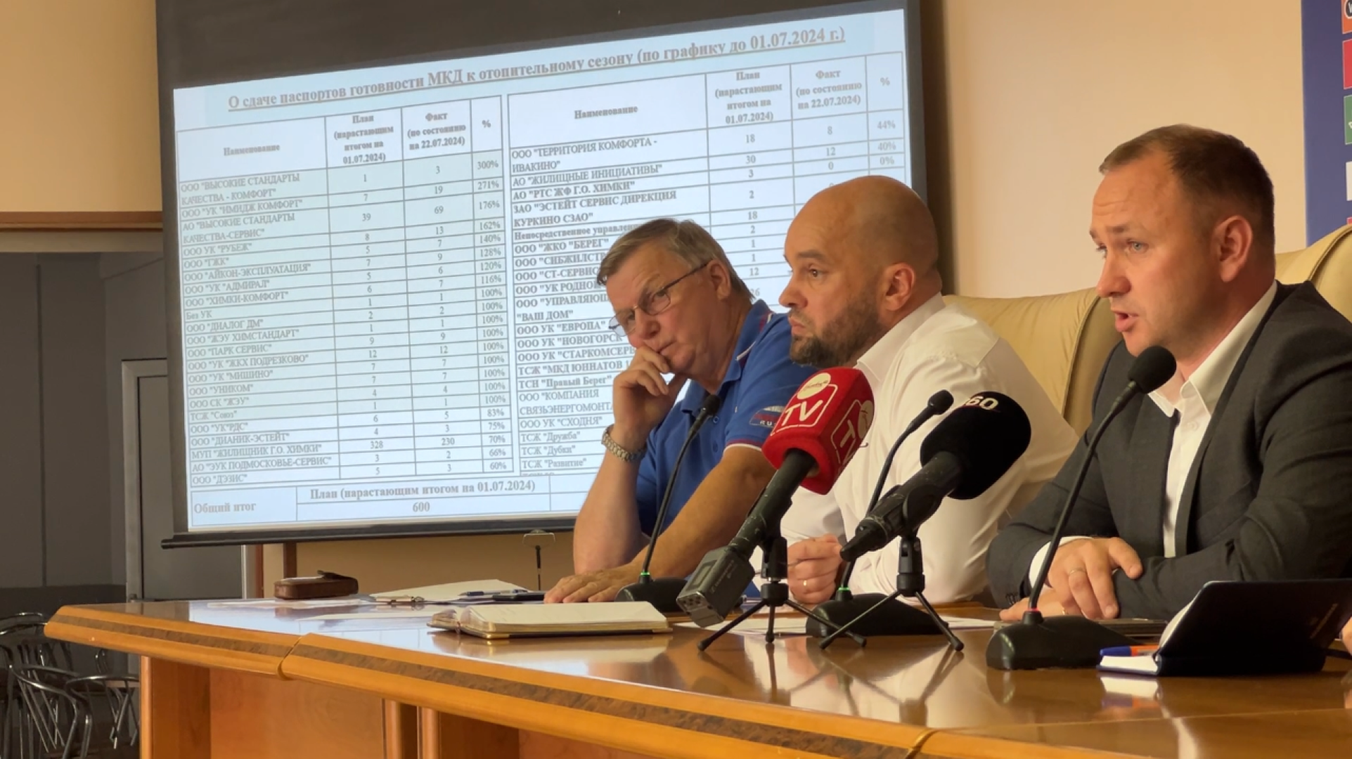 химки, жкх, отопительный сезон, совещание,