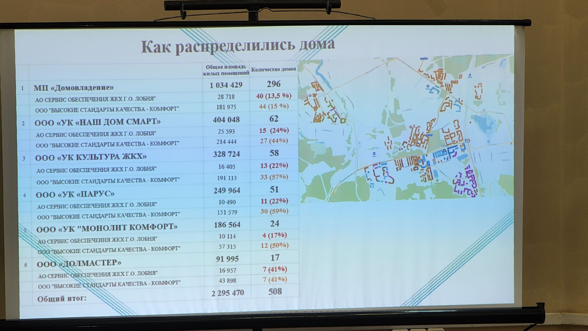 Лобня, Форум, Управдом, управляющие компании,