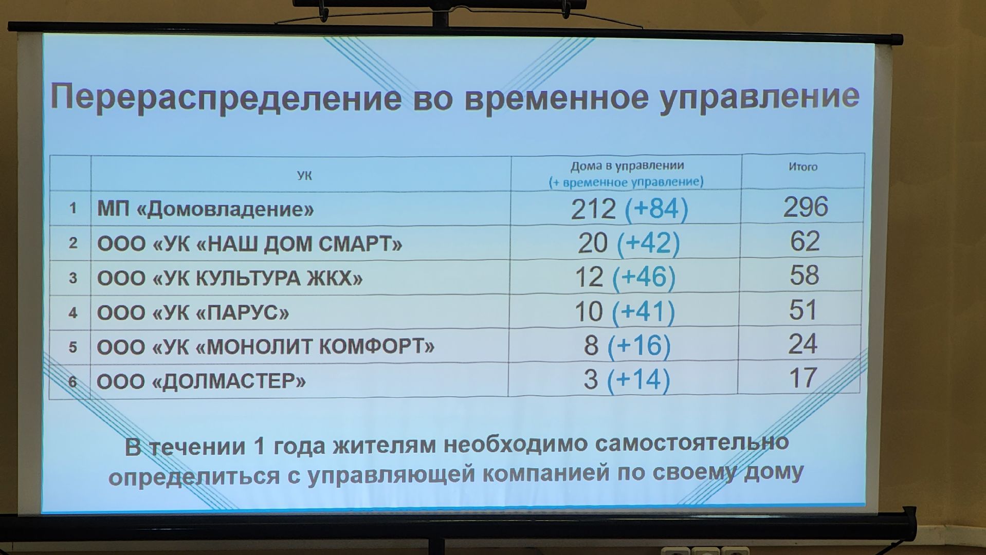 Лобня, Форум, Управдом, управляющие компании,