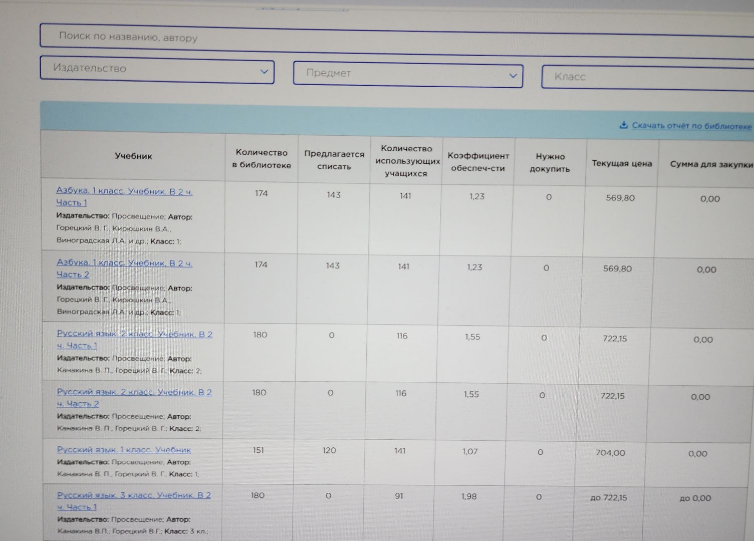 книгообеспеченность, красногорск, школа, 1 сентября,