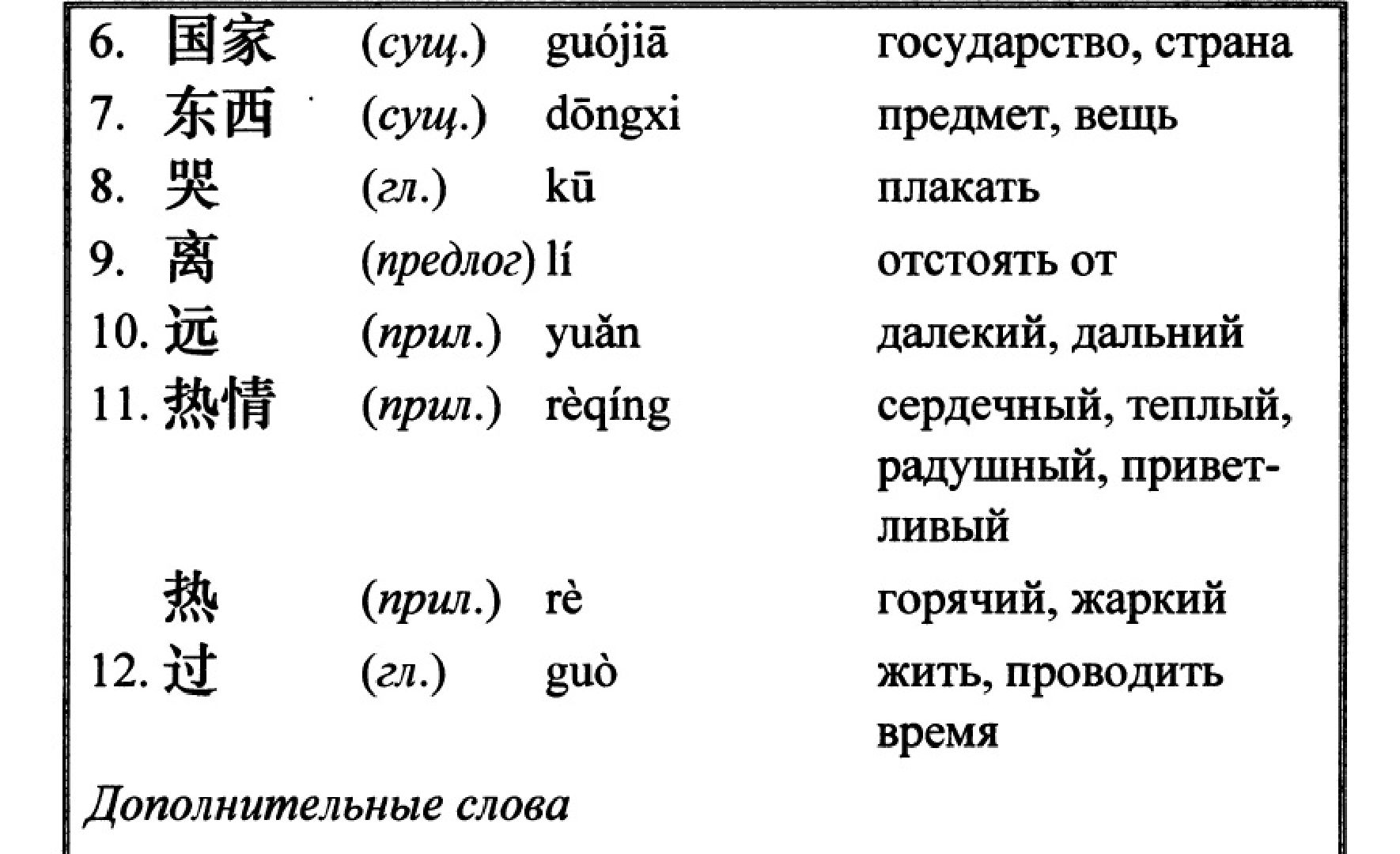 олимпиада, китайский, язык, призёр, гимназия