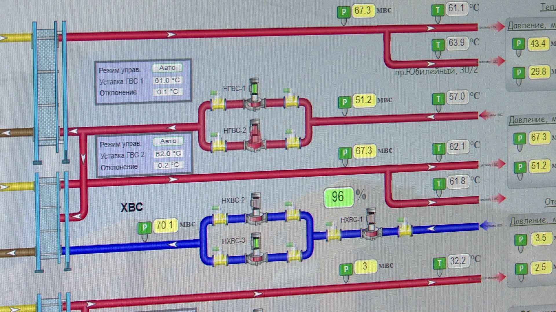 Реутов, котельная, капремонт, было стало, горячая вода, отопление,реконструкция,