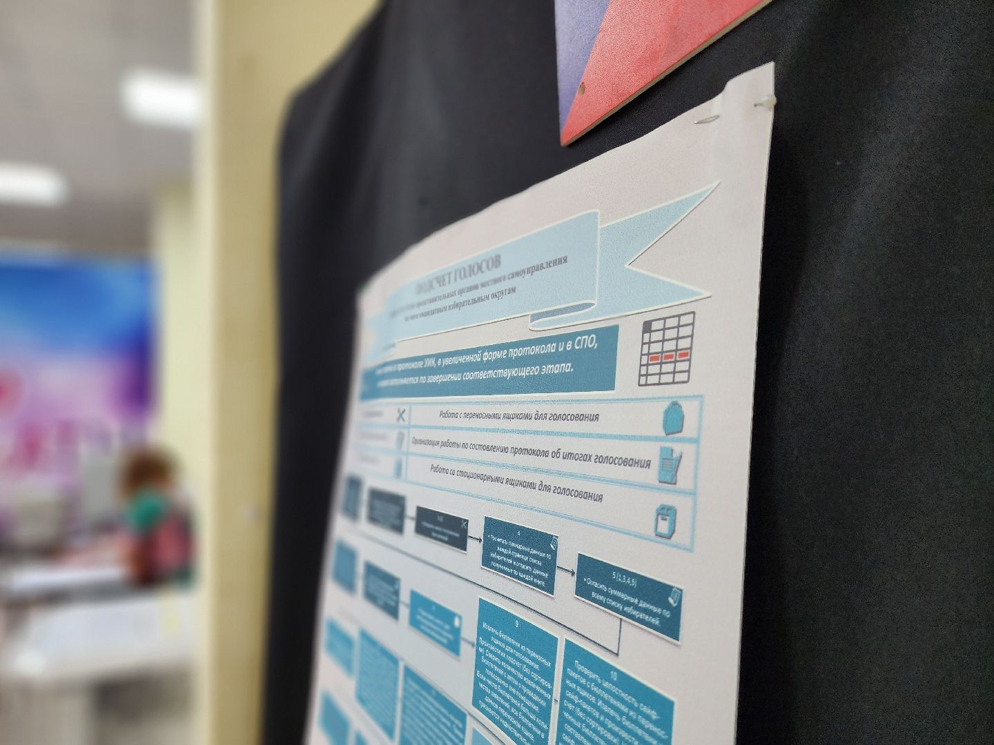 воскресенск, выборы депутатов, выборы 2024,