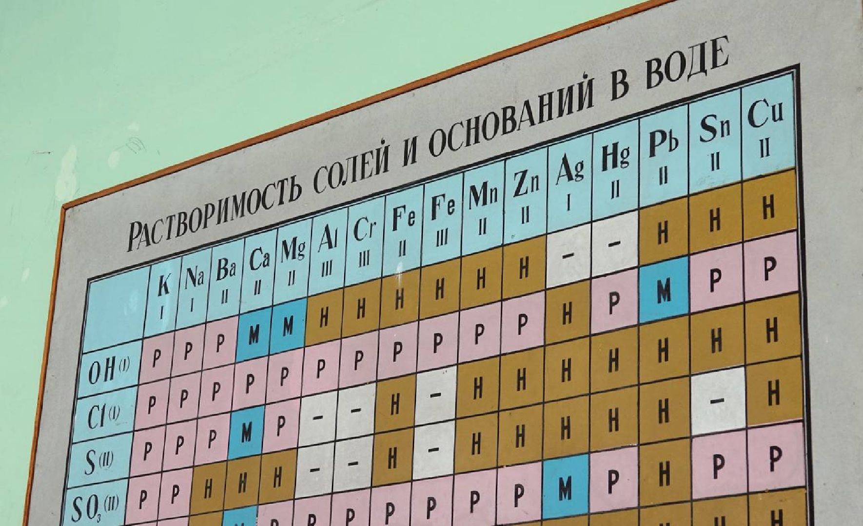 Образование, Педагог, Учитель, Химия, Сергиев Посад, Классная тема, Телепроект, Телешоу,