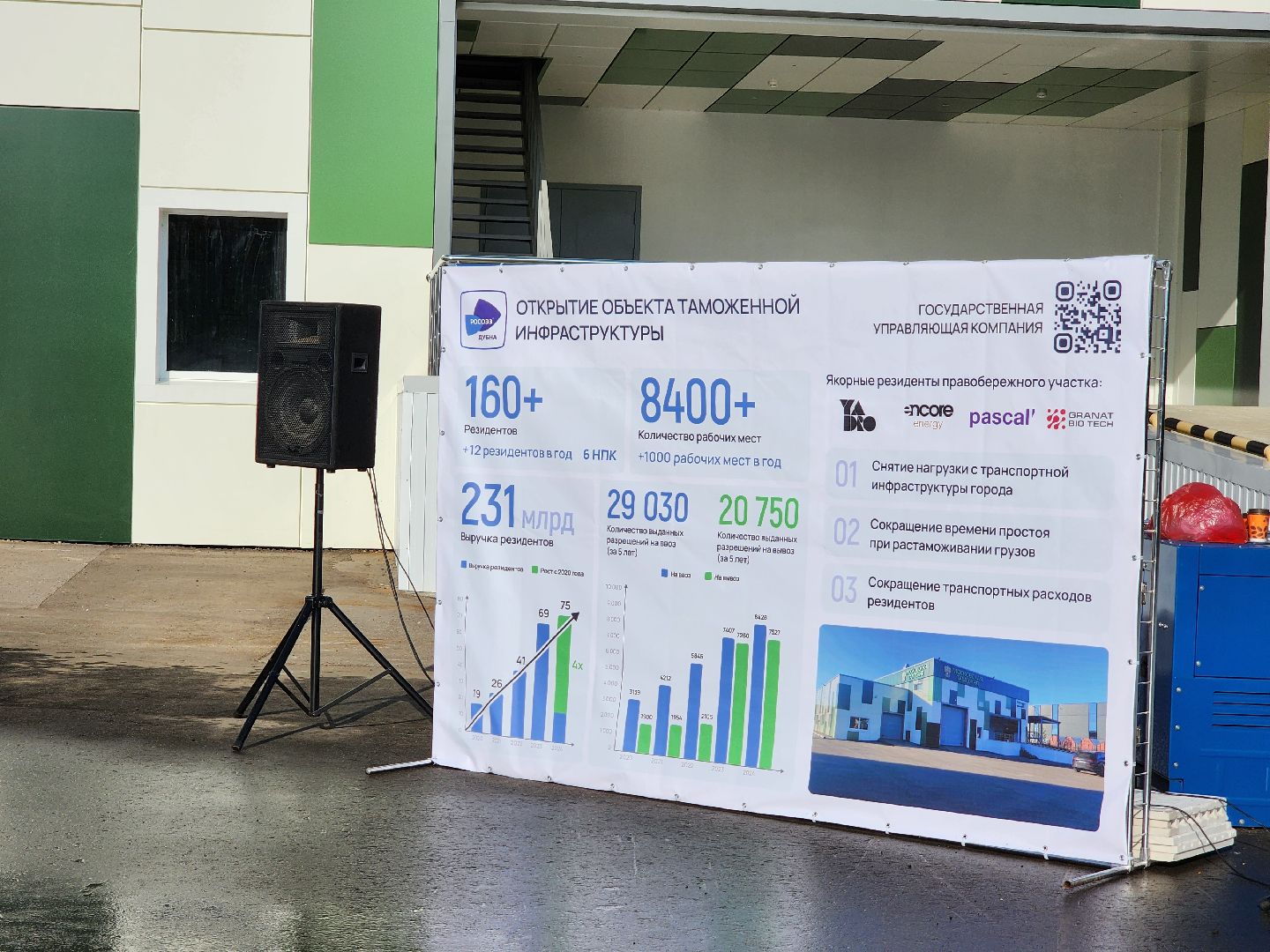 Дубна, ОЭЗ Дубна, Таможня, Таможенный пункт,