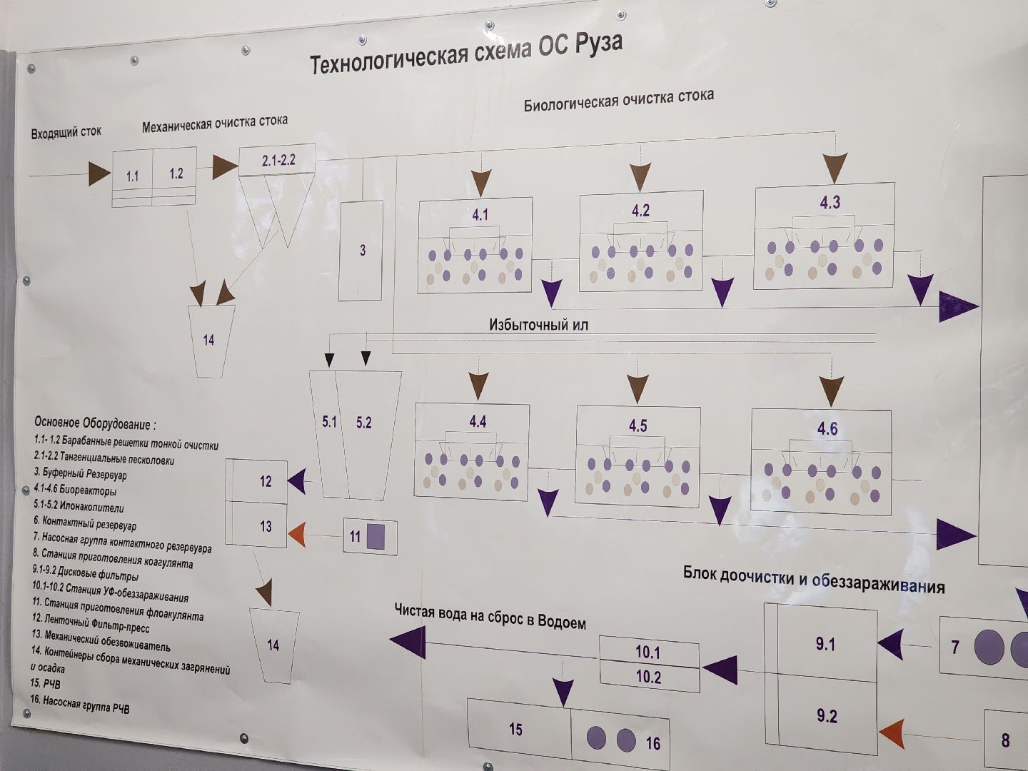 жкх руза, жкх подмосковья, очистные сооружения, очистные сооружения руза, министр жкх мо, рузский городской округ, подмосковье, московская область,