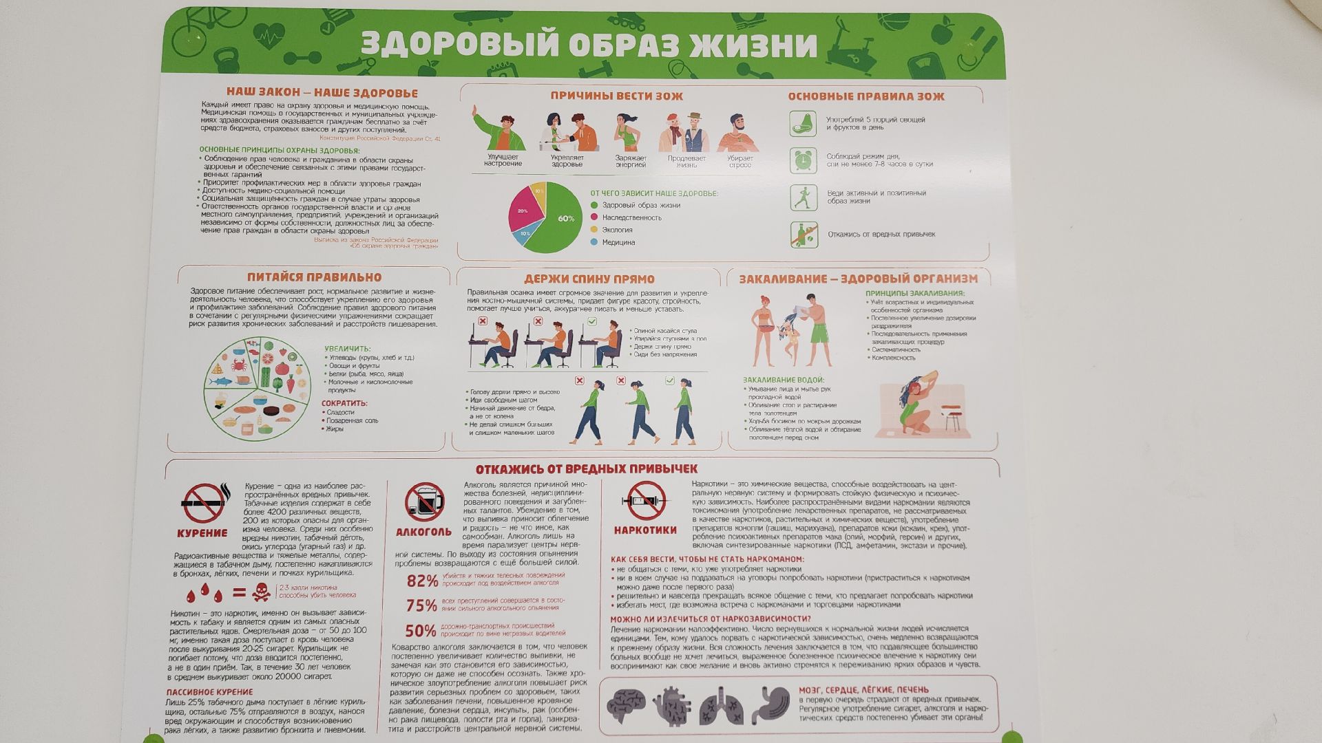 Звенигород, Медицина, Здравоохранение, Влияние магнитеых бурь,