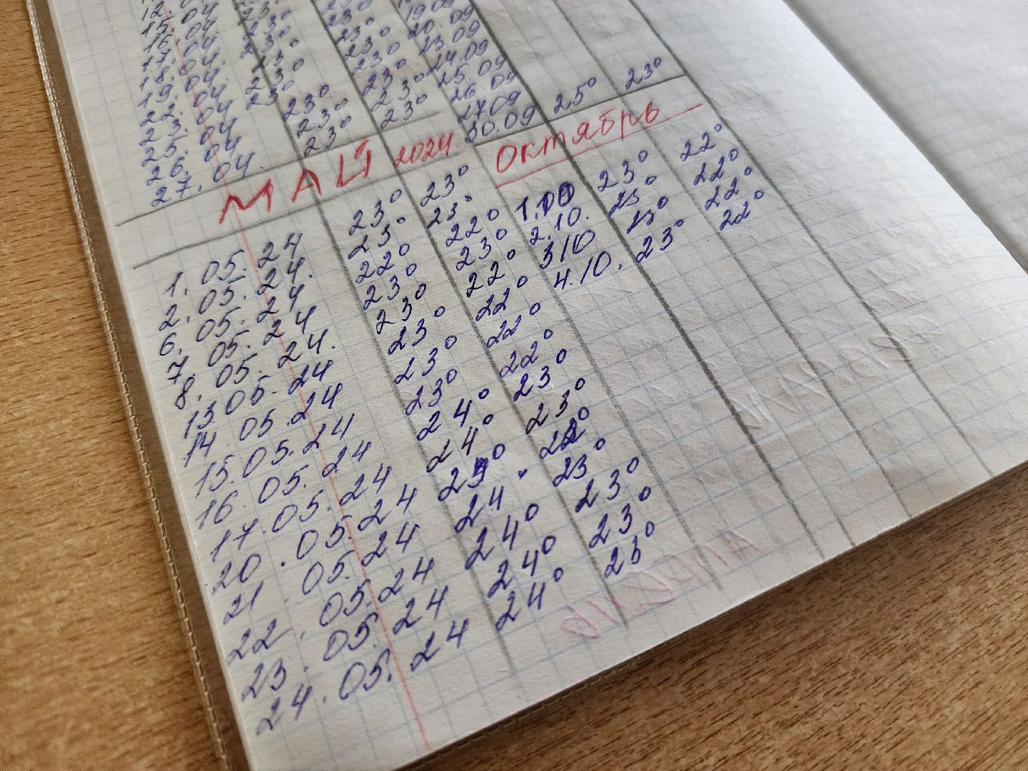 волоколамск, жкх, отопительный сезон 2024-2025,