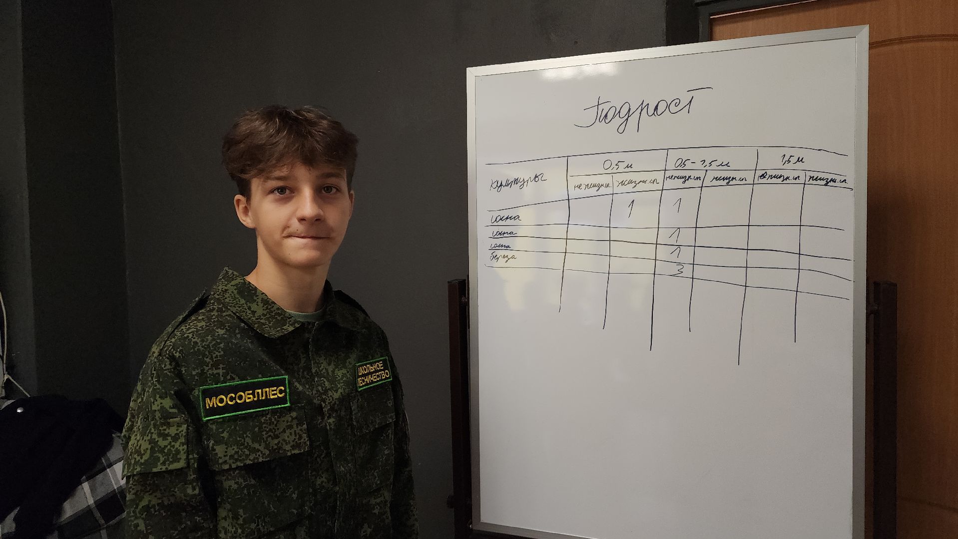 ступино, школьные лесничие, образование в подмосковье,