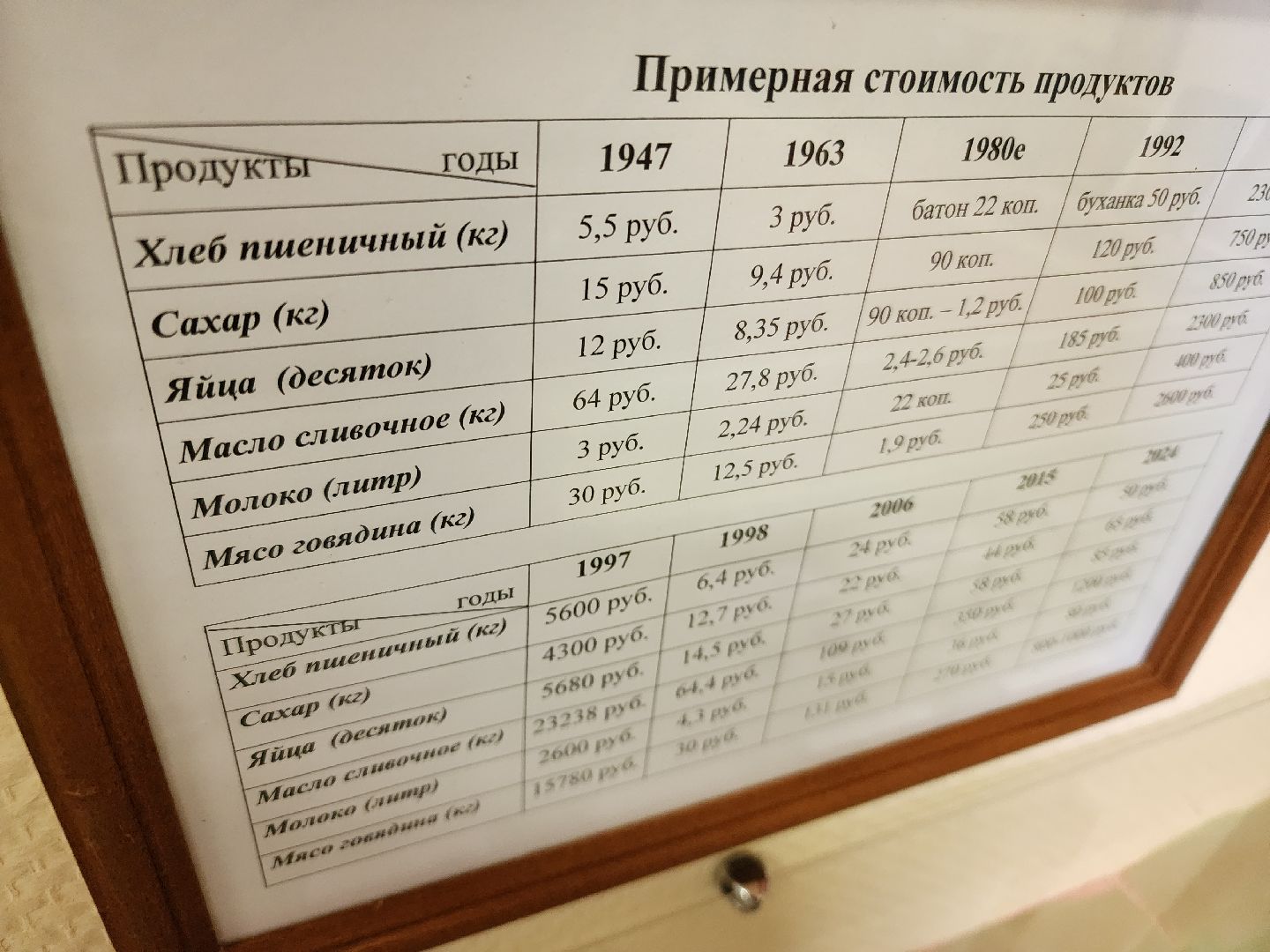 экспозиция, музеи подмосковья, ликино-дулево, орехово-зуевский округ, вертикалки,