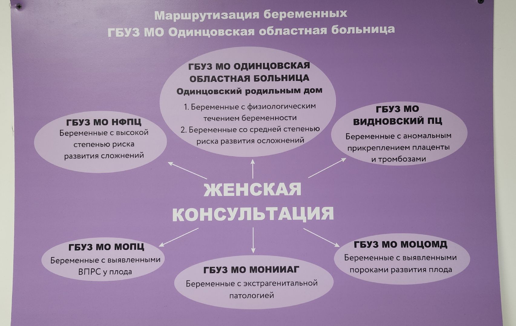 Звенигород, Медицина, здравоохранение,Вертикалка, Вертикальное видео,