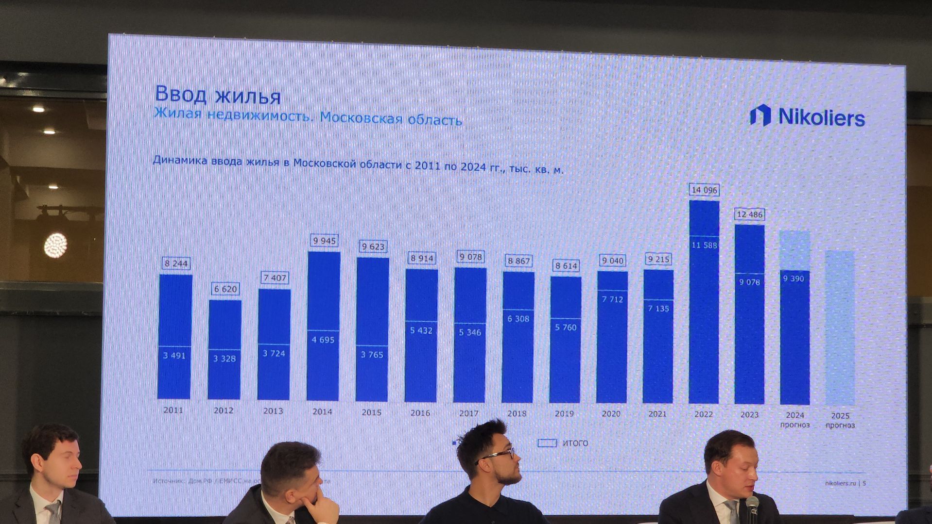 красногорск, домрф, конференция,Год семьи, Демография, Молодая семья,