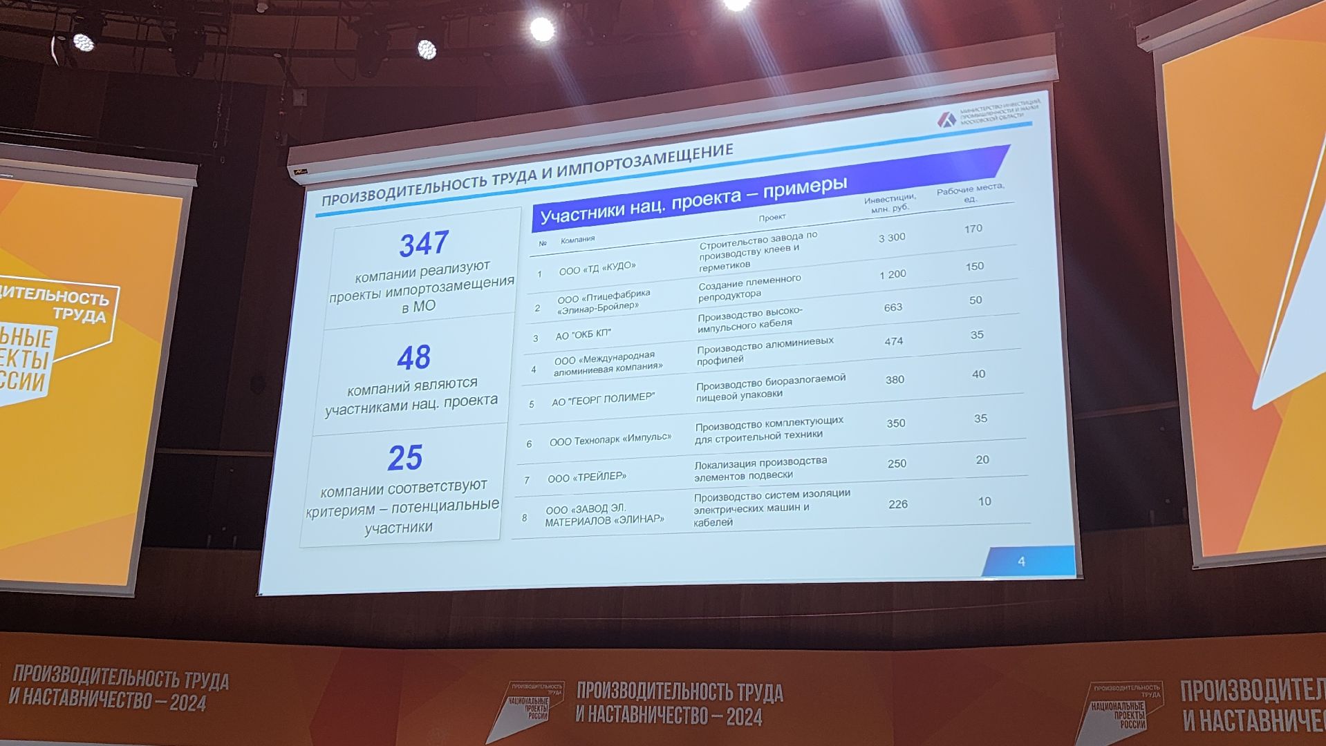 Солнечногорск, вертикалки, мастерская управления сенеж, производительность труда и наставничество, экономика,