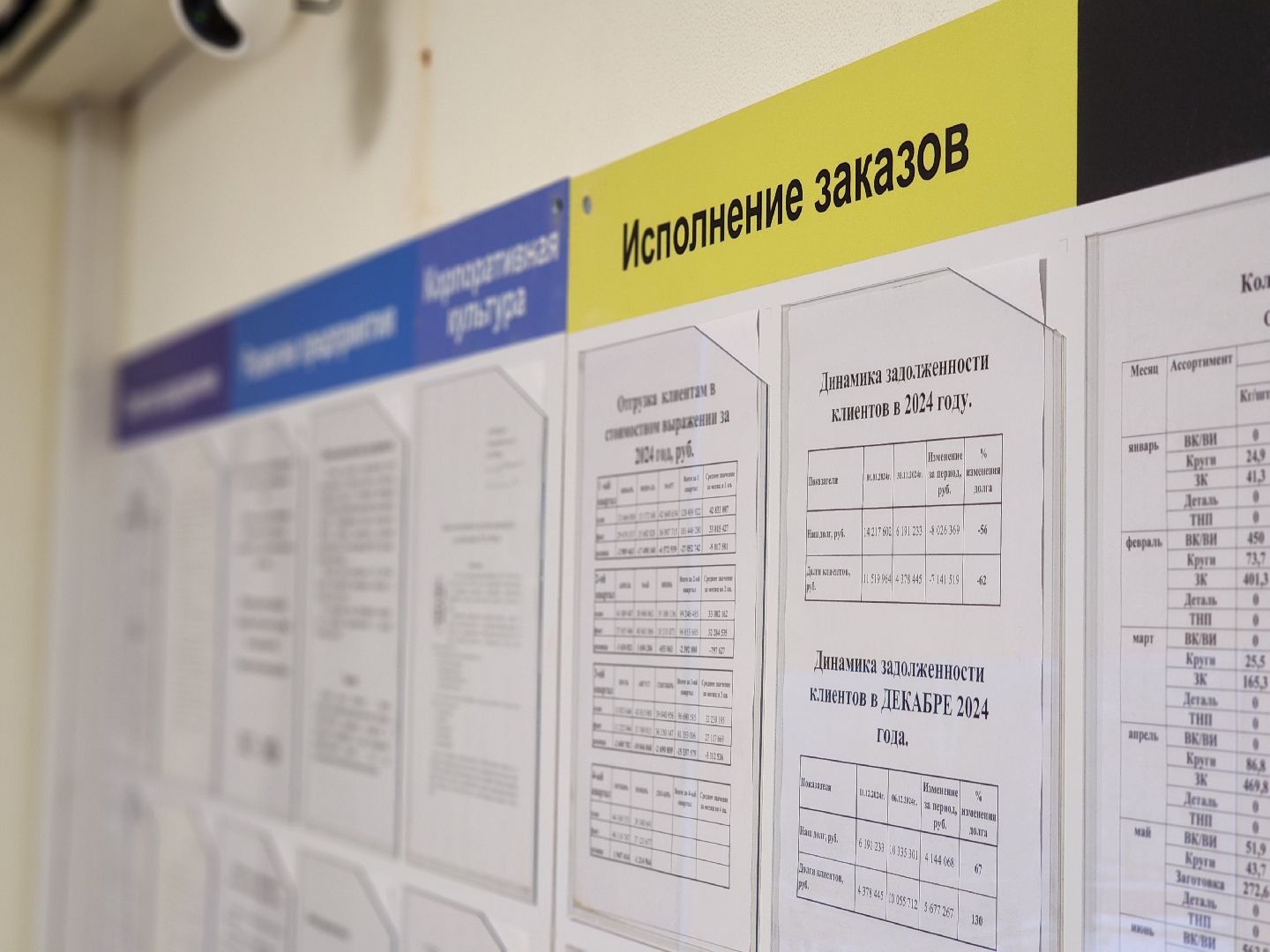 воскресенск, фетровая фабрика, экономика, итоги года,