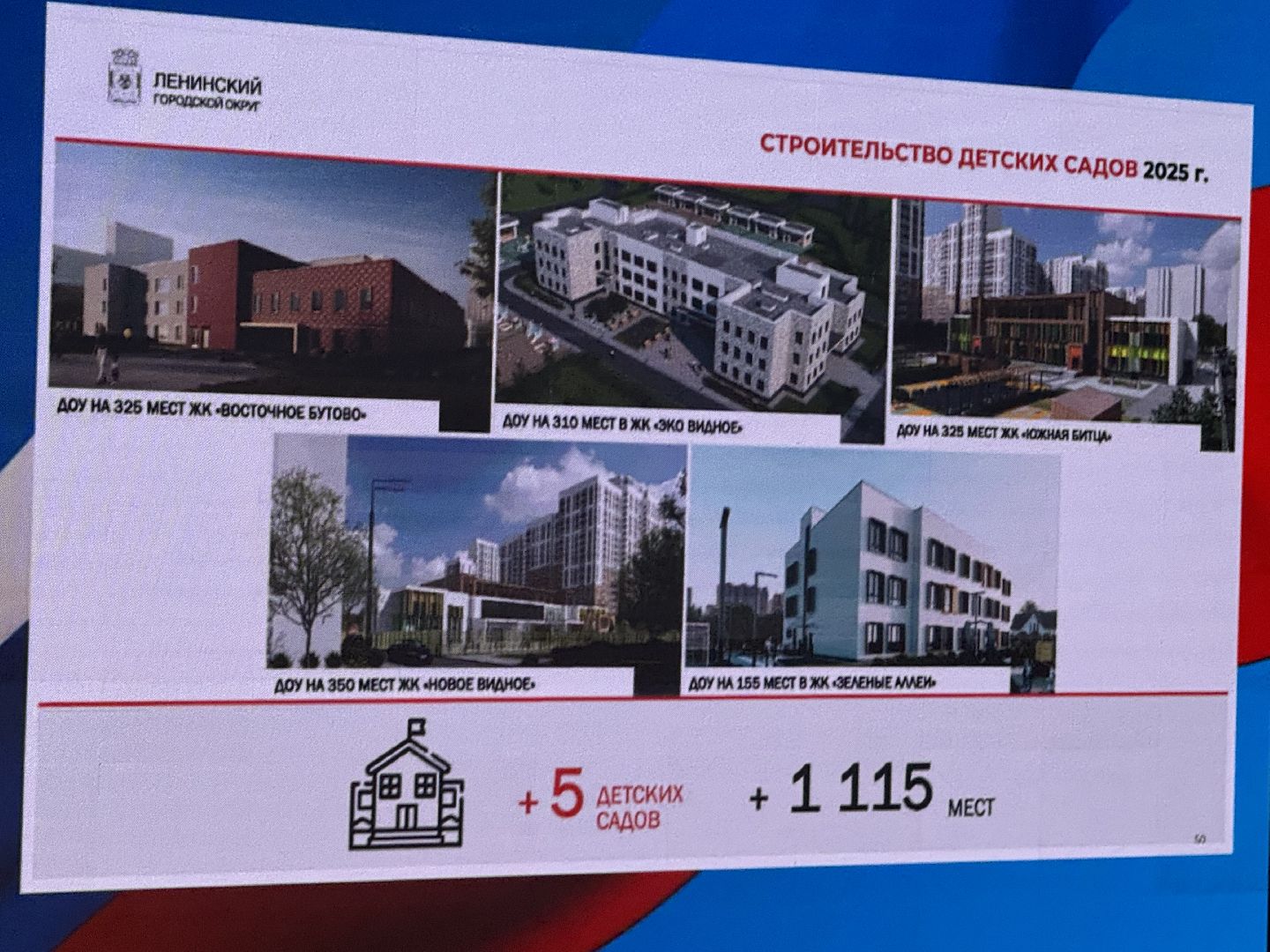 Отчет Главы, Глава муниципалитета, Администрация Ленинского округа, планы на будущее,