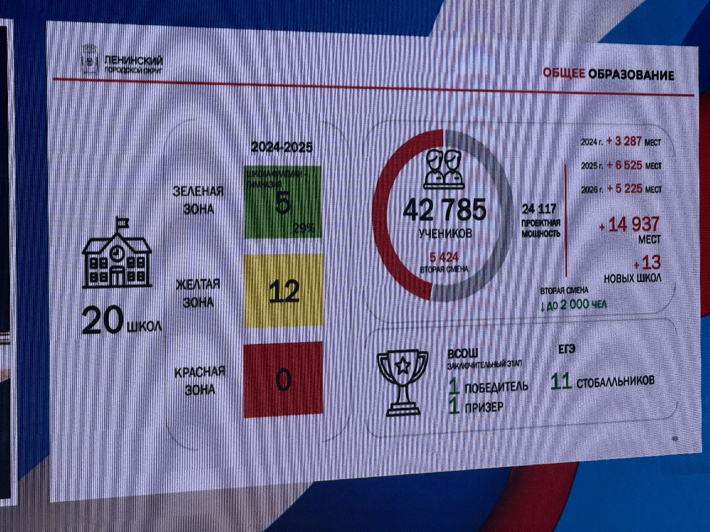 Отчет Главы, Глава муниципалитета, Администрация Ленинского округа, планы на будущее,