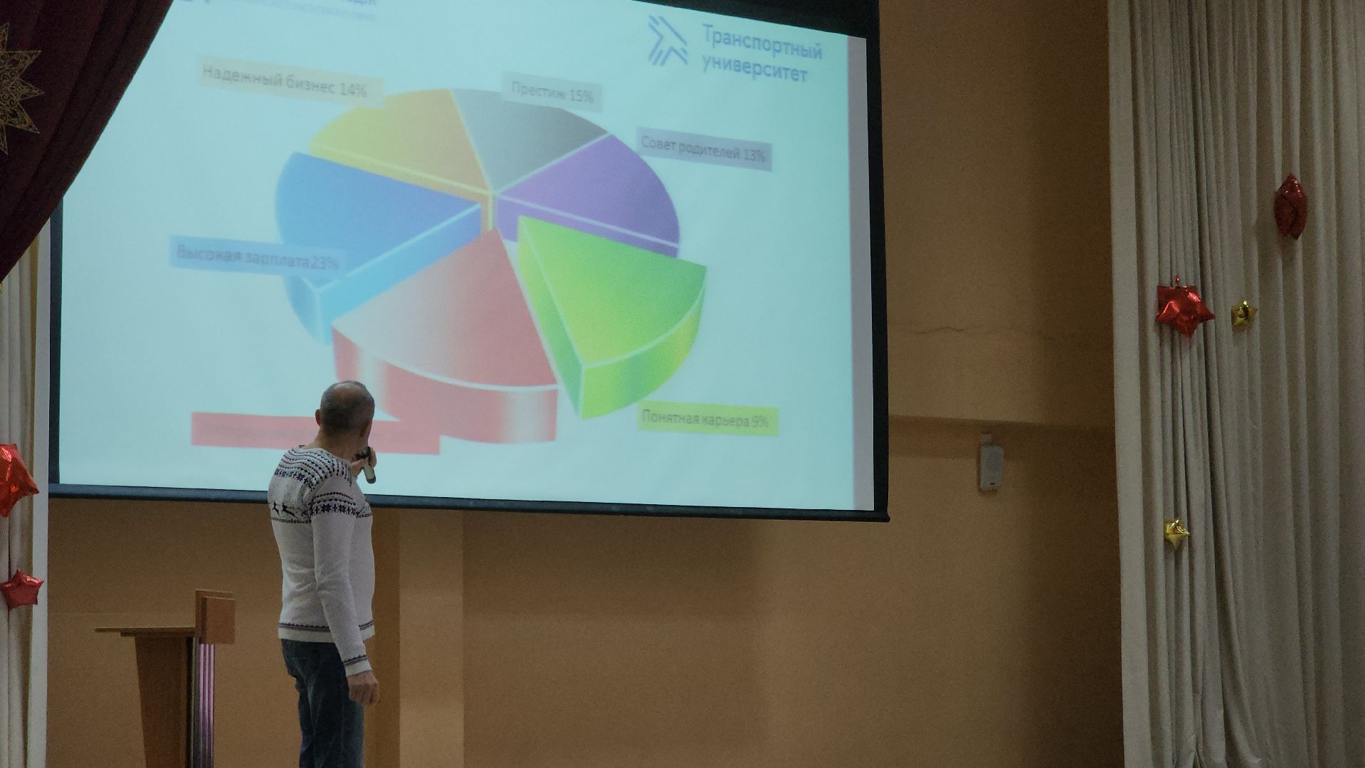 долгопрудный, егэ, огэ, мифы о егэ, профориентация для школьников, вертикалки,