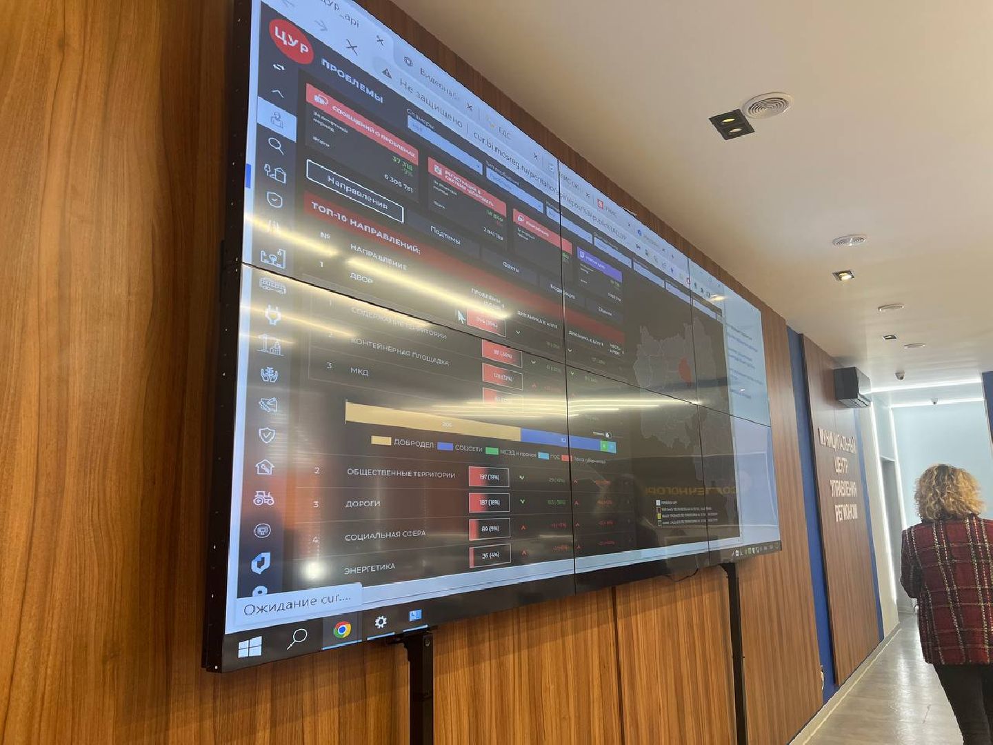 Солнечногорск, МЦУР, молодежный парламент, глава, встреча