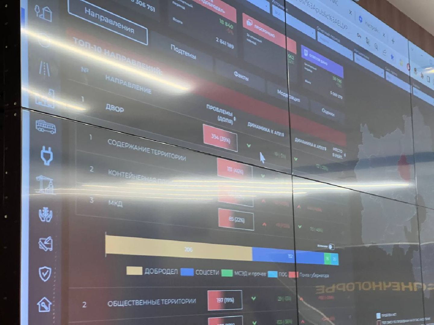 Солнечногорск, МЦУР, молодежный парламент, глава, встреча