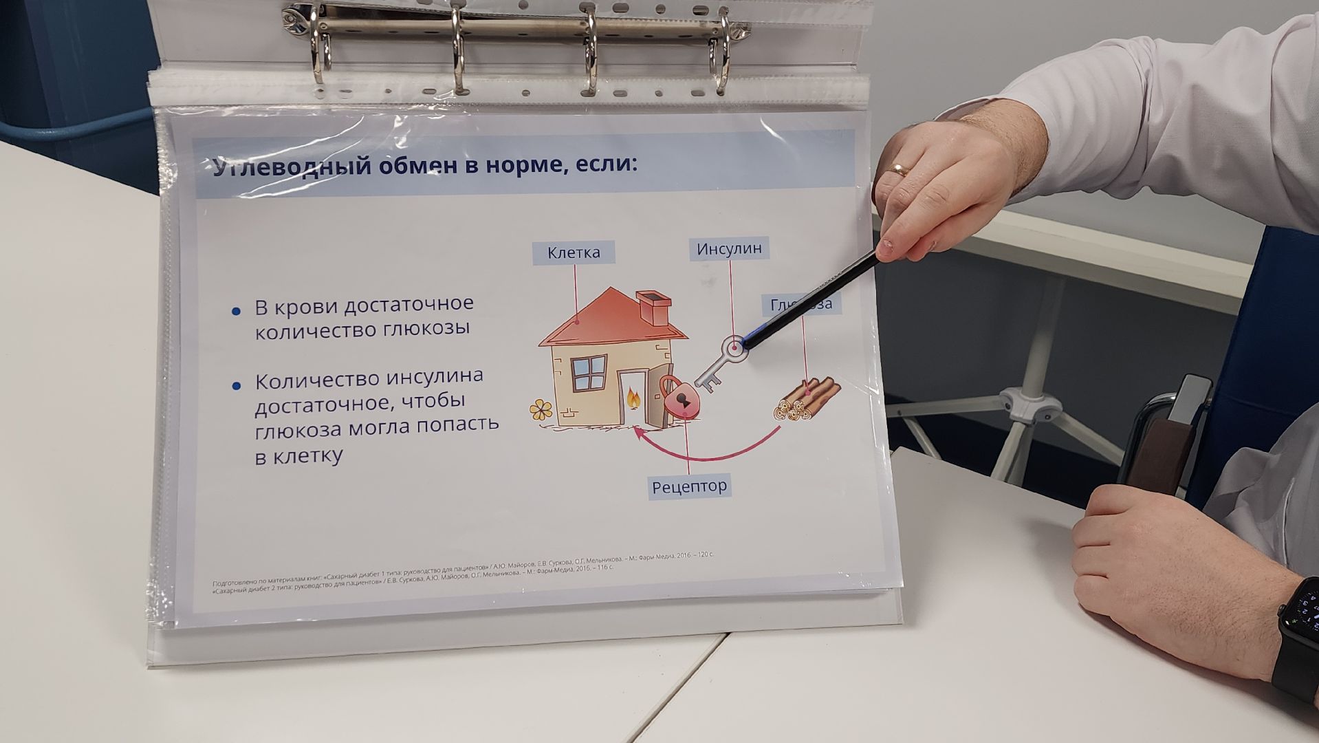 Солнечногорск, медицина, эндокринология, школа сахарного диабета,