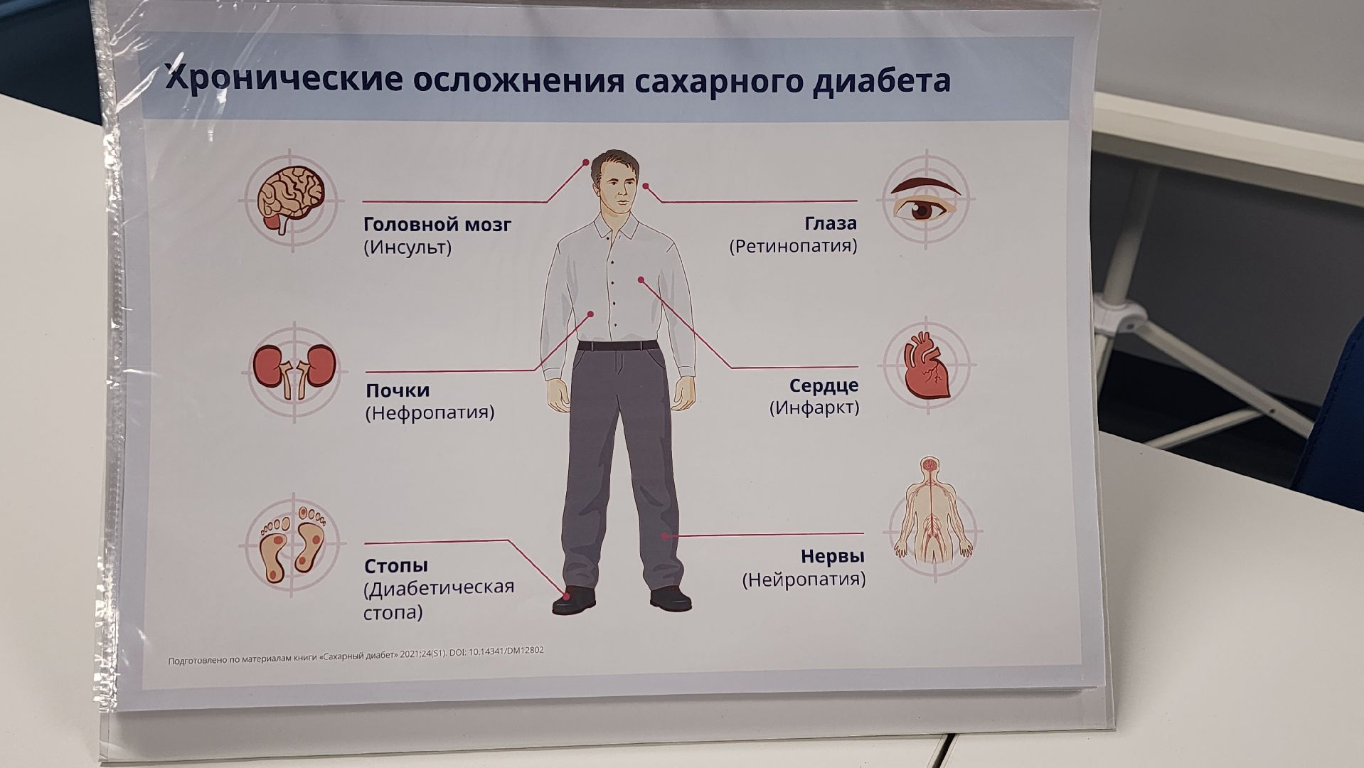 Солнечногорск, медицина, эндокринология, школа сахарного диабета,