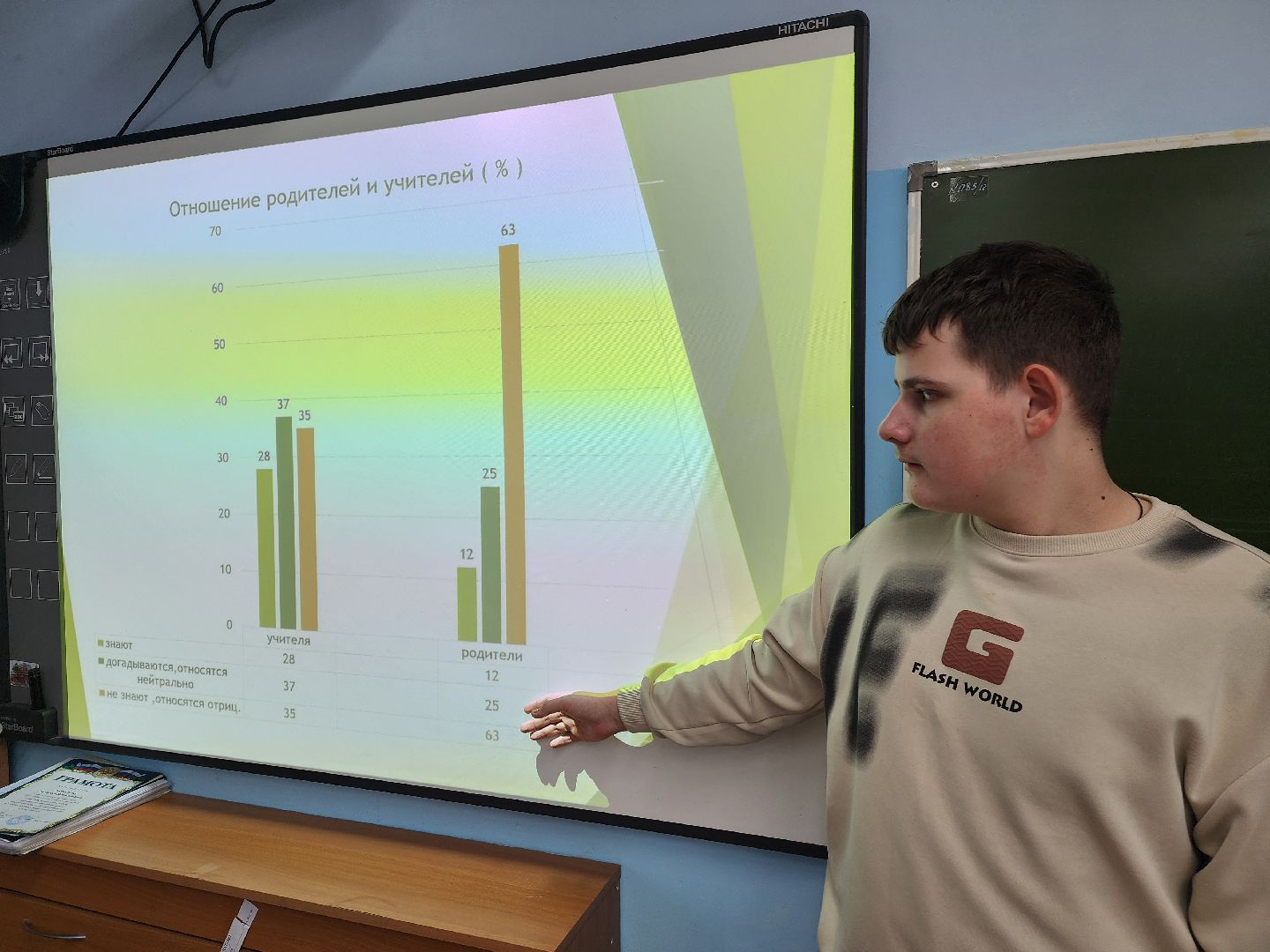 красноармейск, городской округ пушкинский, образование, шаг в будущее, вертикалки, научная молодежь,