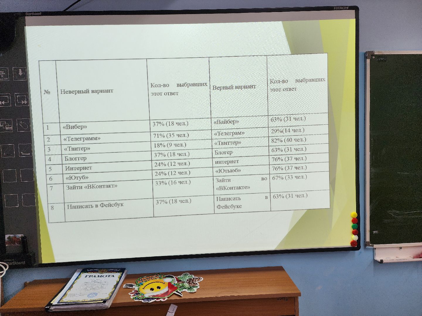 красноармейск, городской округ пушкинский, образование, шаг в будущее, вертикалки, научная молодежь,