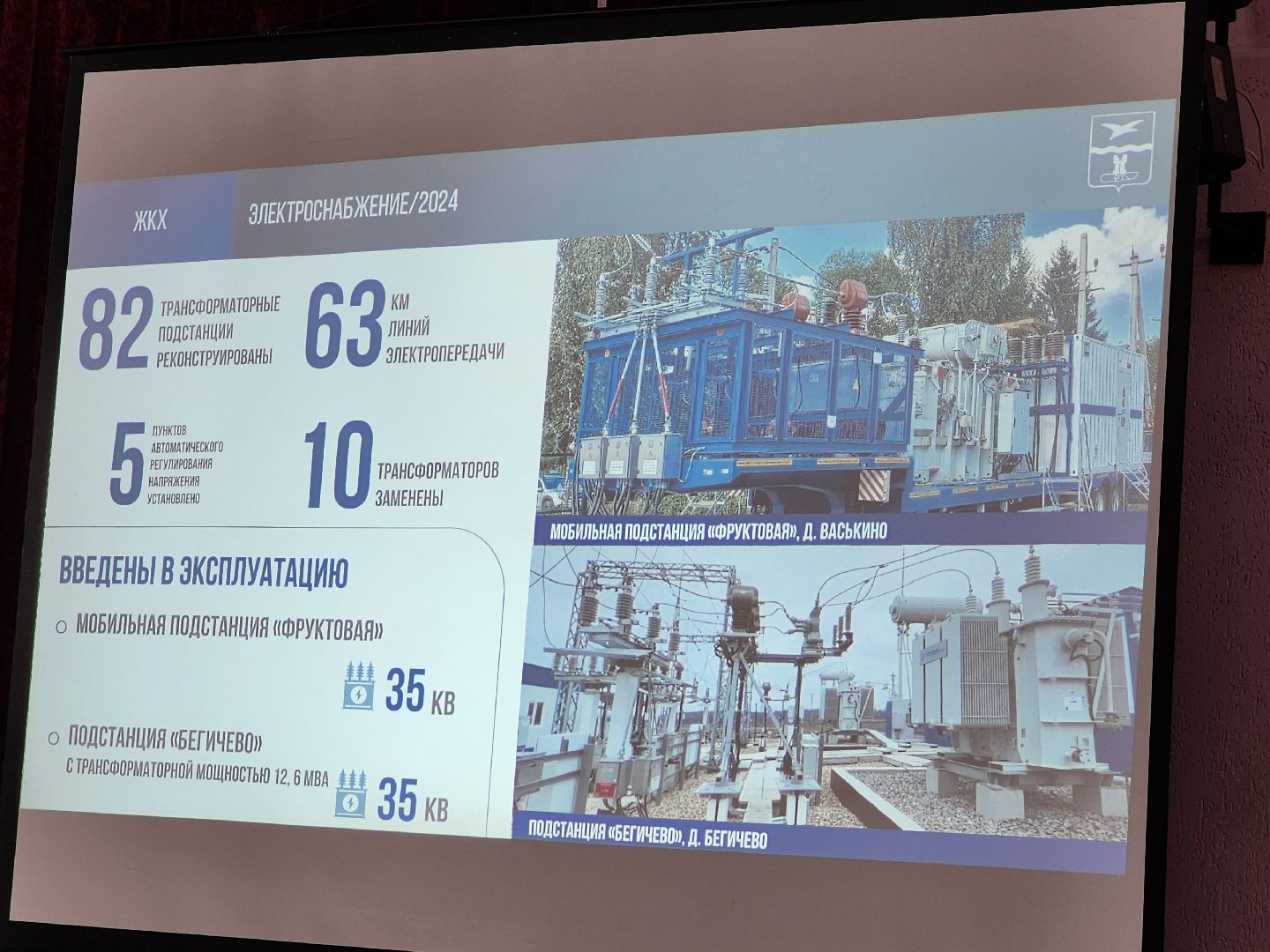 Чехов, село Шарапово, выездная администрация, встреча с жителями, планы на 2025 год, презентация, благоустройство, ЖКХ, экология, энергоснабжение, медицина,глава округа михаил собакин,