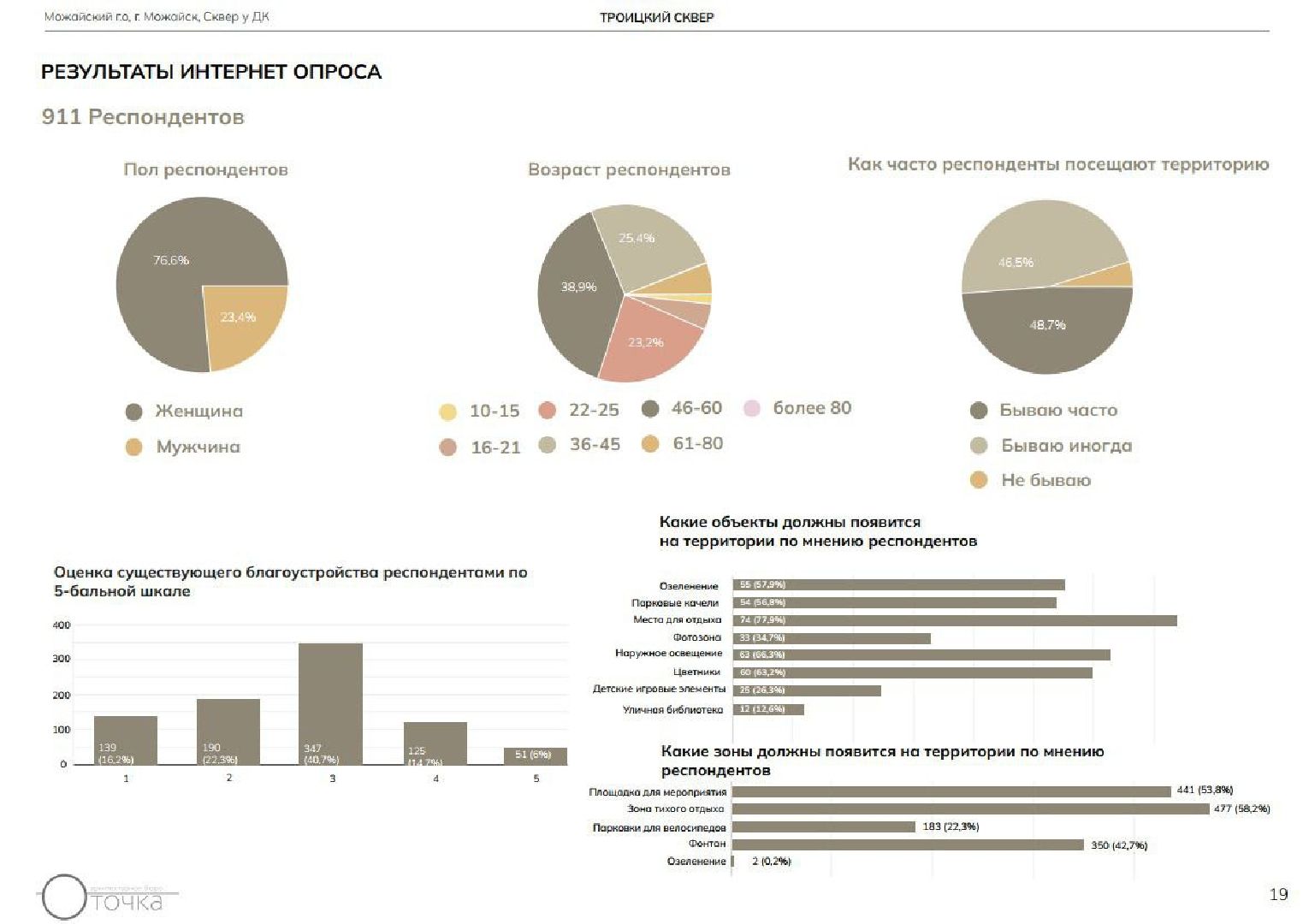 можайск, можайский муниципальный округ, подмосковье, благоустройство, проект сквера, голосование жителей, вертикалки,