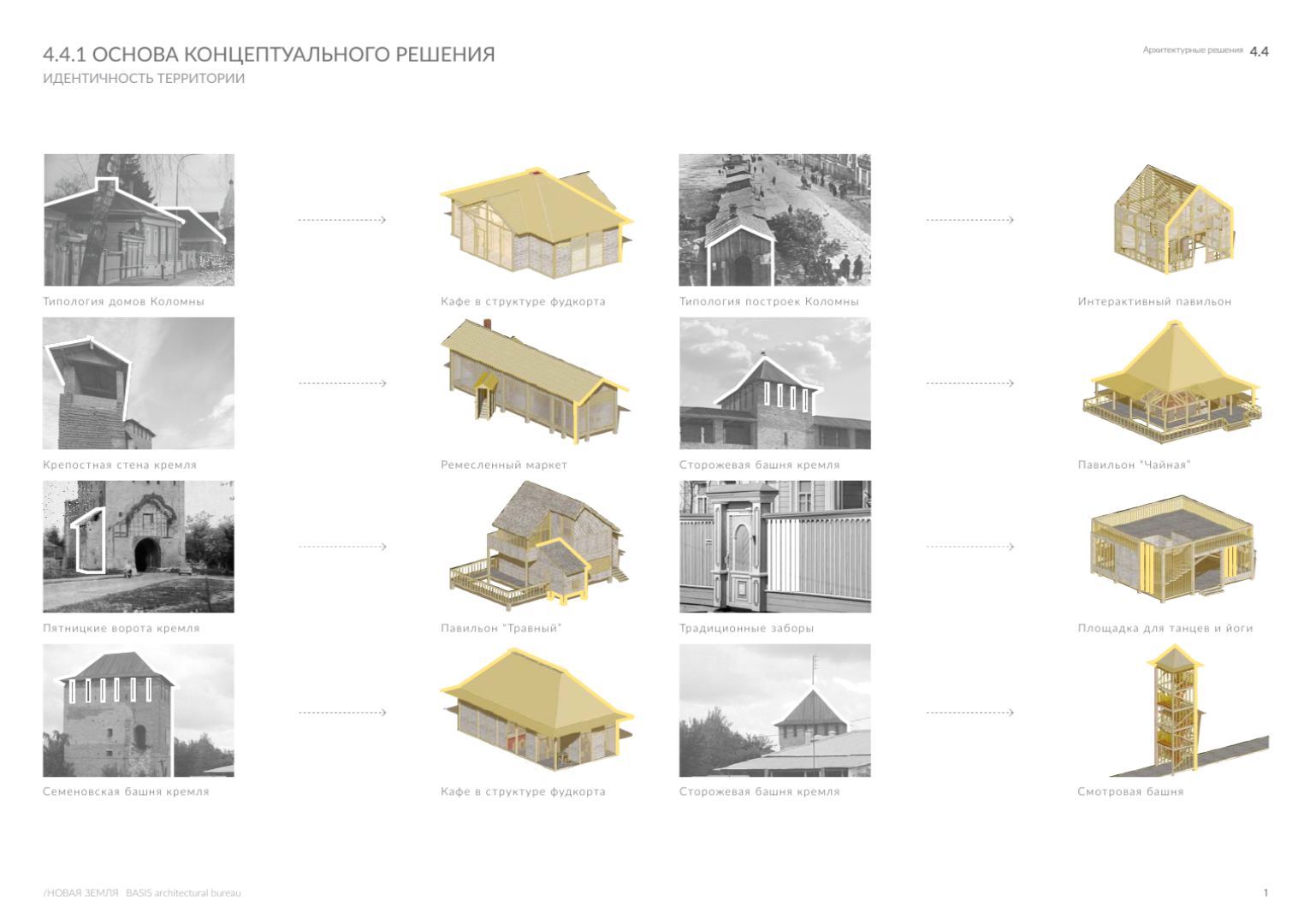 Коломна, благоустройство, набережная, зона отдыха, парковка,пляж,