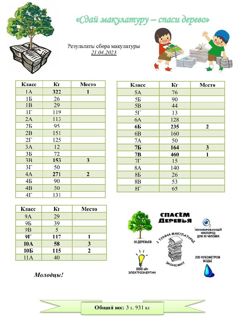 Серпухов, Подмосковье, макулатура, экология, школьники