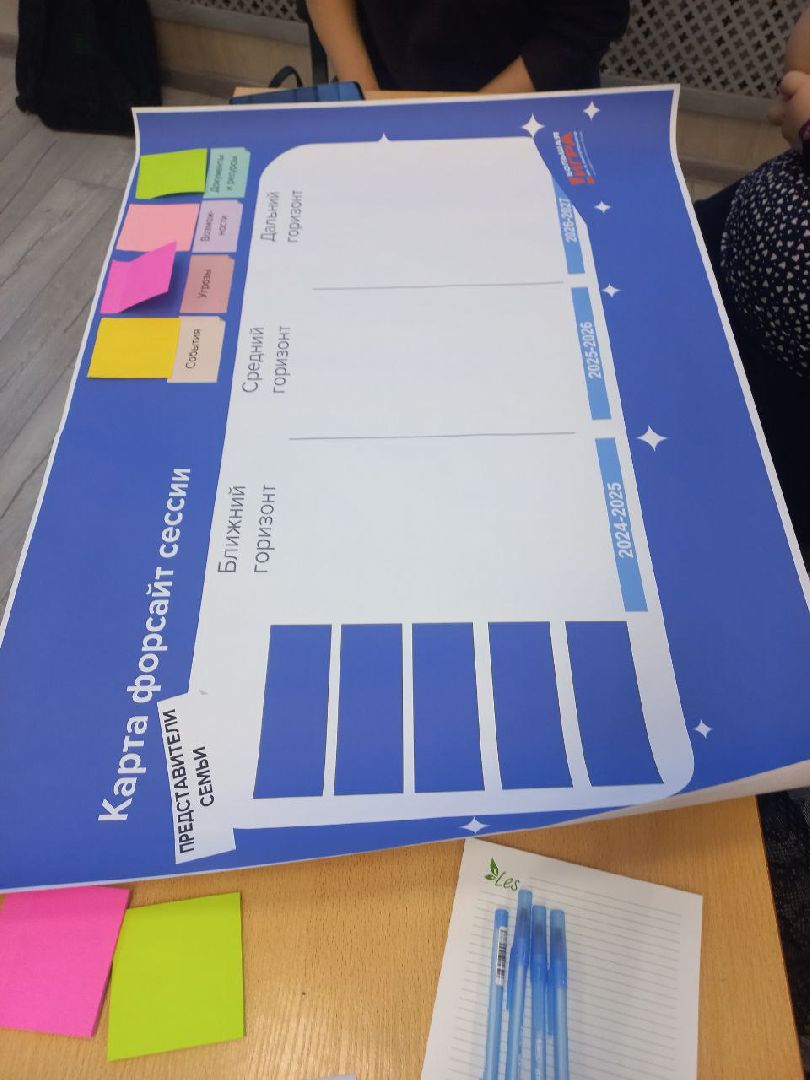 сергиев посад, гимназия 5, большая игра, рыбаков фонд, форсайт-сессия,