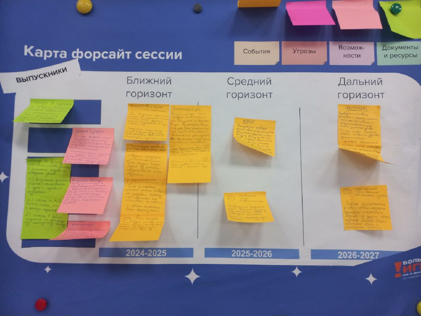 сергиев посад, гимназия 5, большая игра, рыбаков фонд, форсайт-сессия,