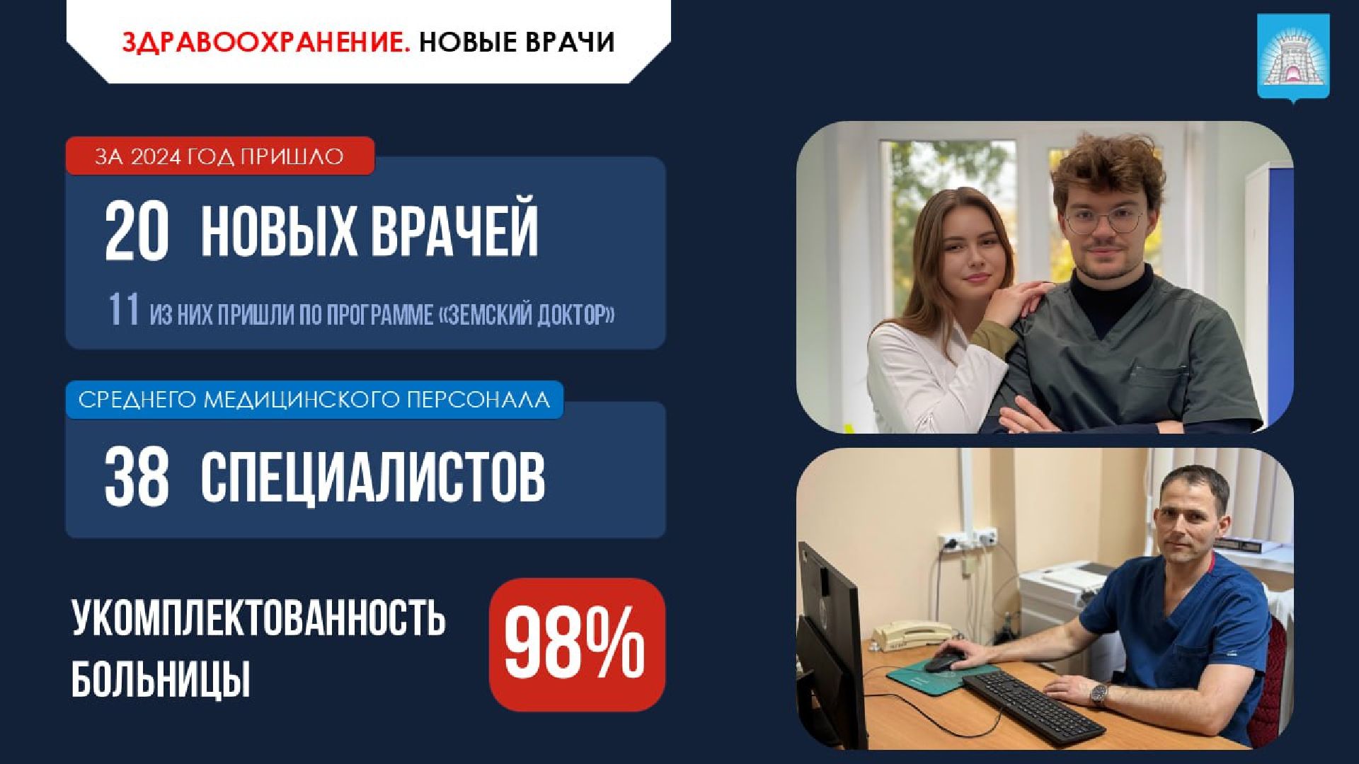 Зарайск, Ежегодный отчет главы, Подмосковье,