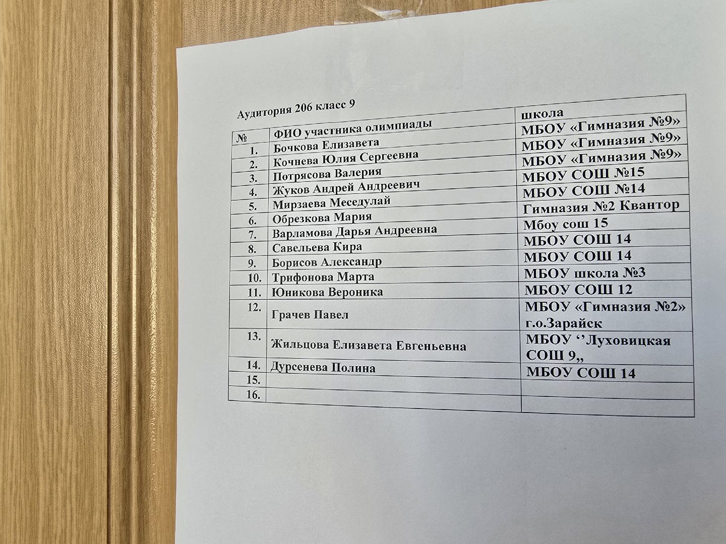 Коломна, олимпиада, медицинский класс,