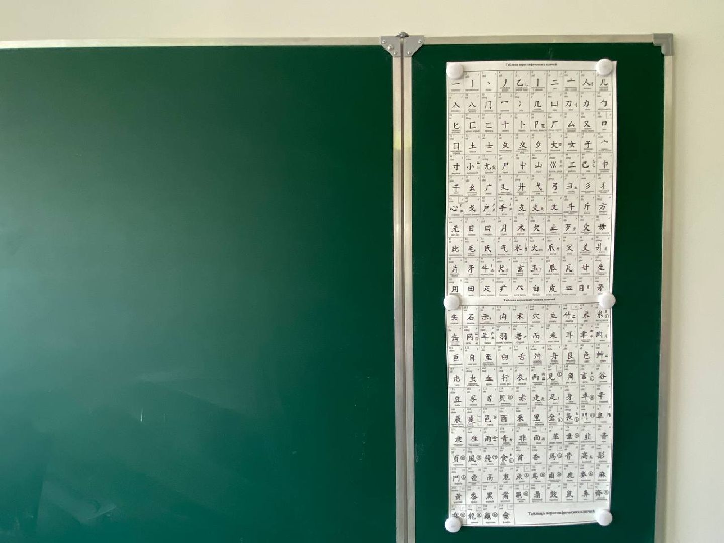 образовательный центр Сабурово, прием первоклассников, школа в Сабурово,