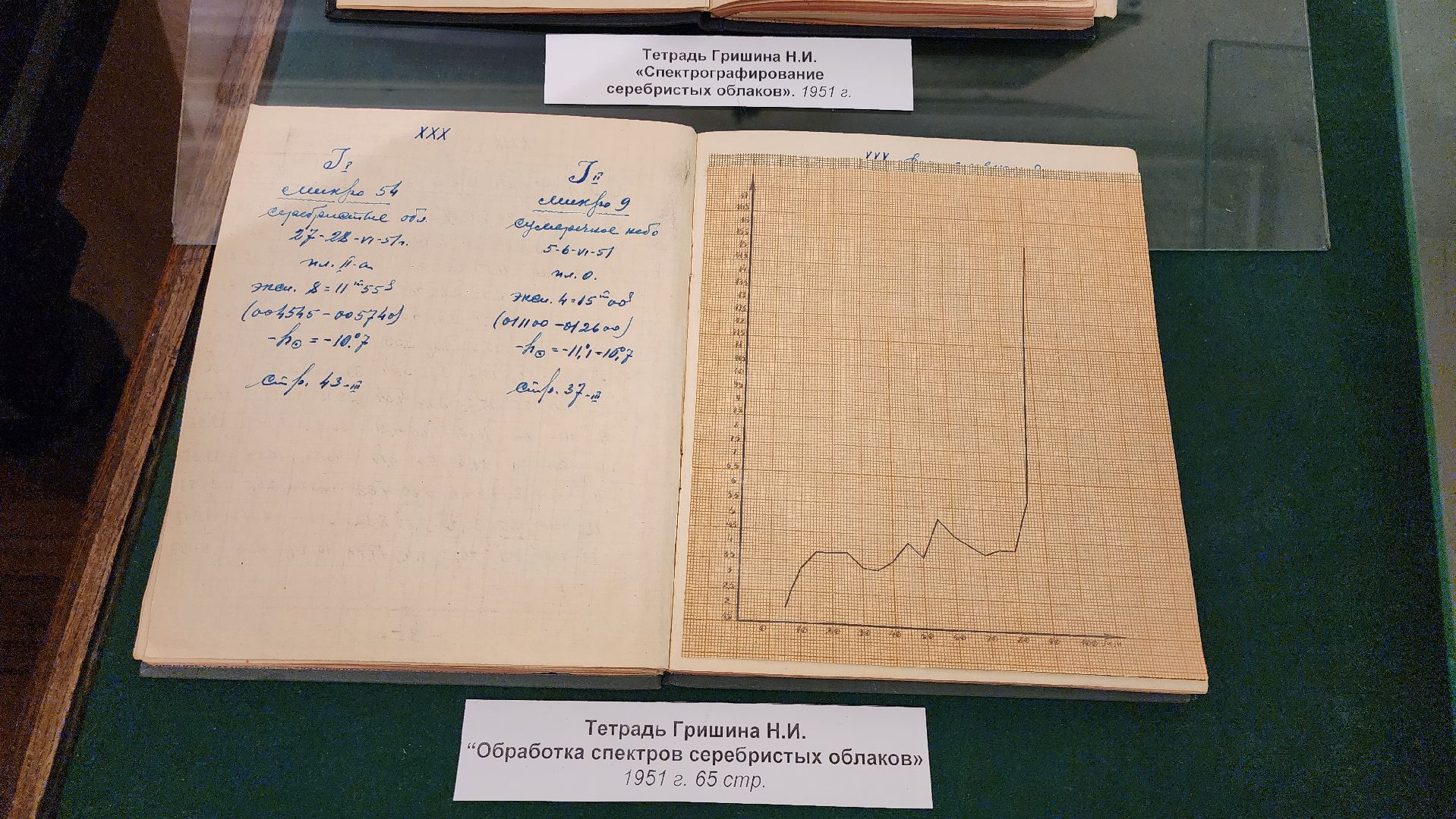 кашира, астрономия, серебристые облака, музей, ученый, николай гришин, туризм,