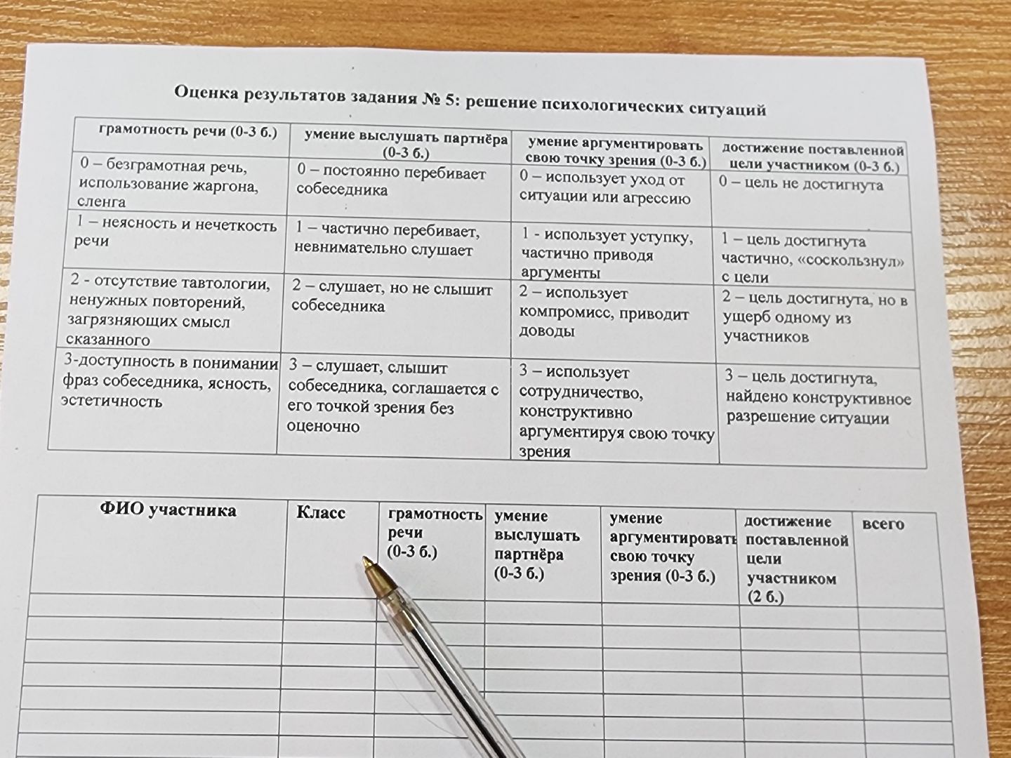 сергиев посад, истоки, психология, конкурс,