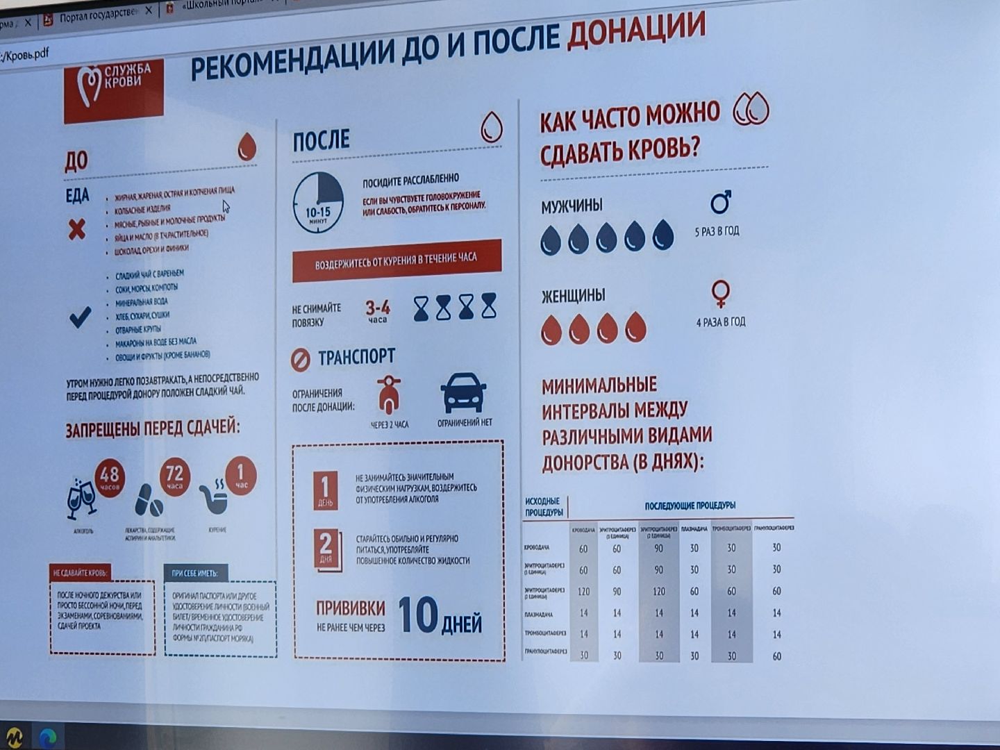 Донорство, Истра, Колледж, Медицина,