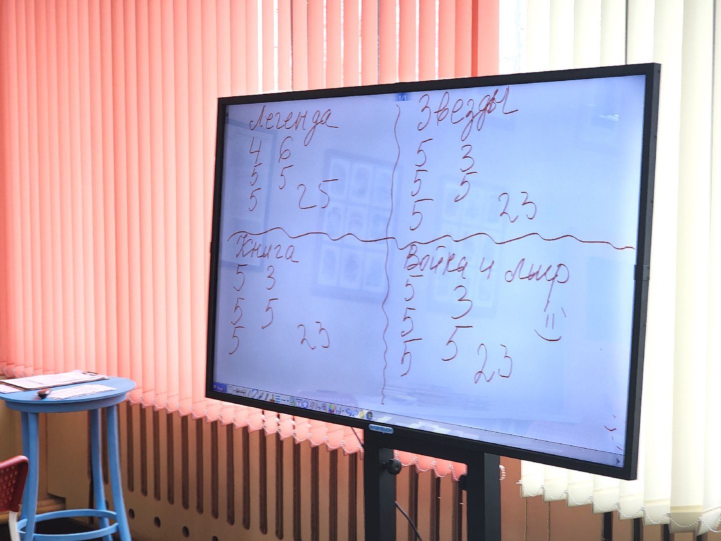 дубна, библиотека левобережья, трудоквест, профориентация,