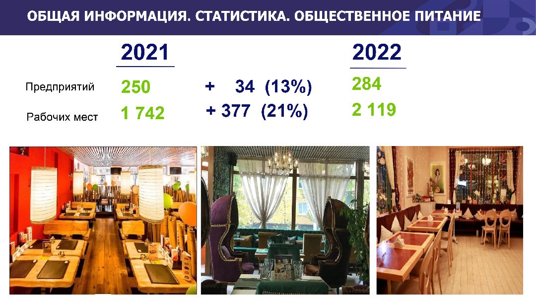 Подольск, кафе, благоустройство