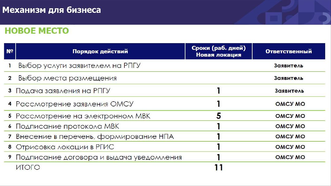 Подольск, кафе, благоустройство