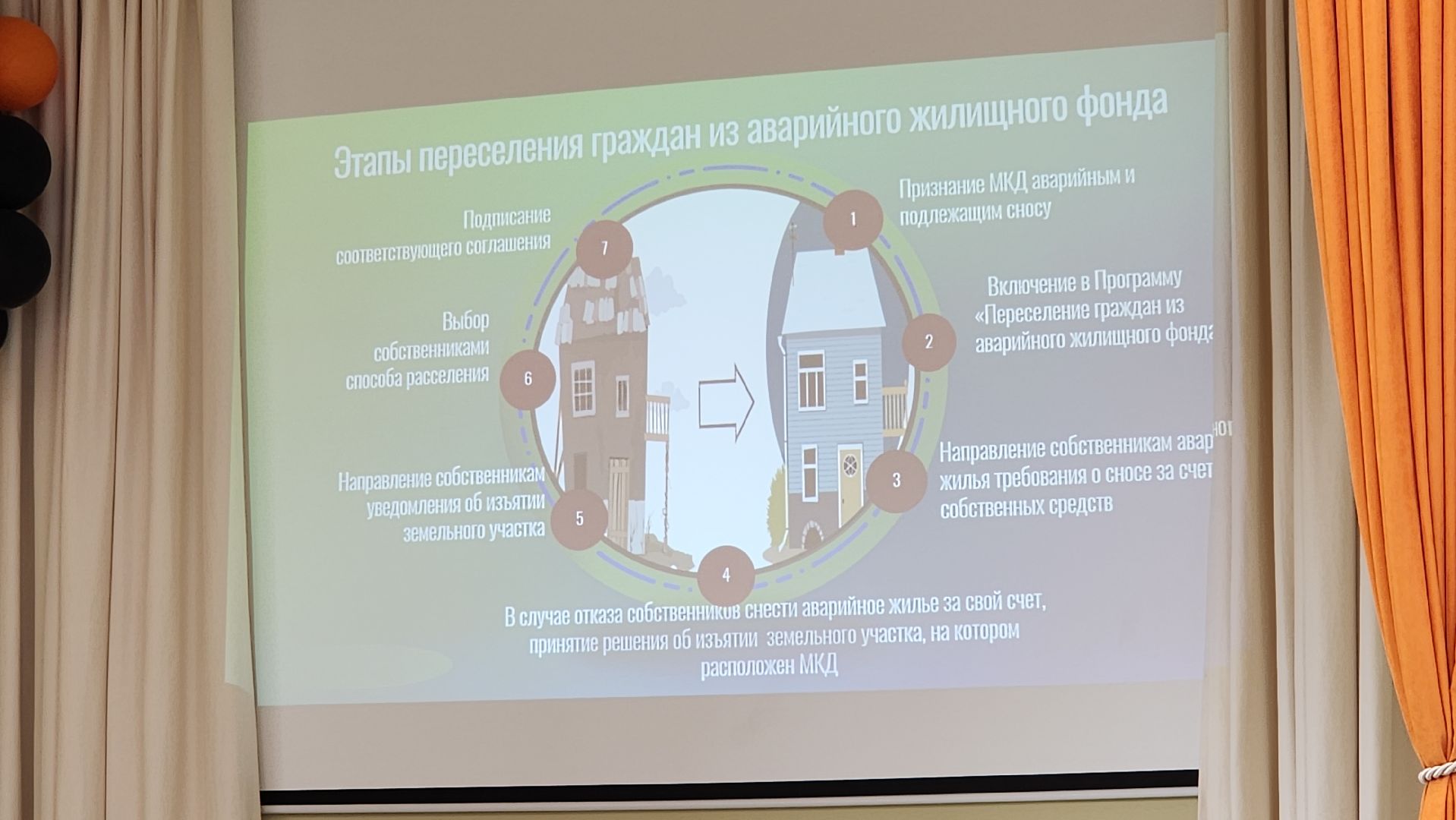 аварийное жилье, переселение аварийного фонда, лосино-петровский,